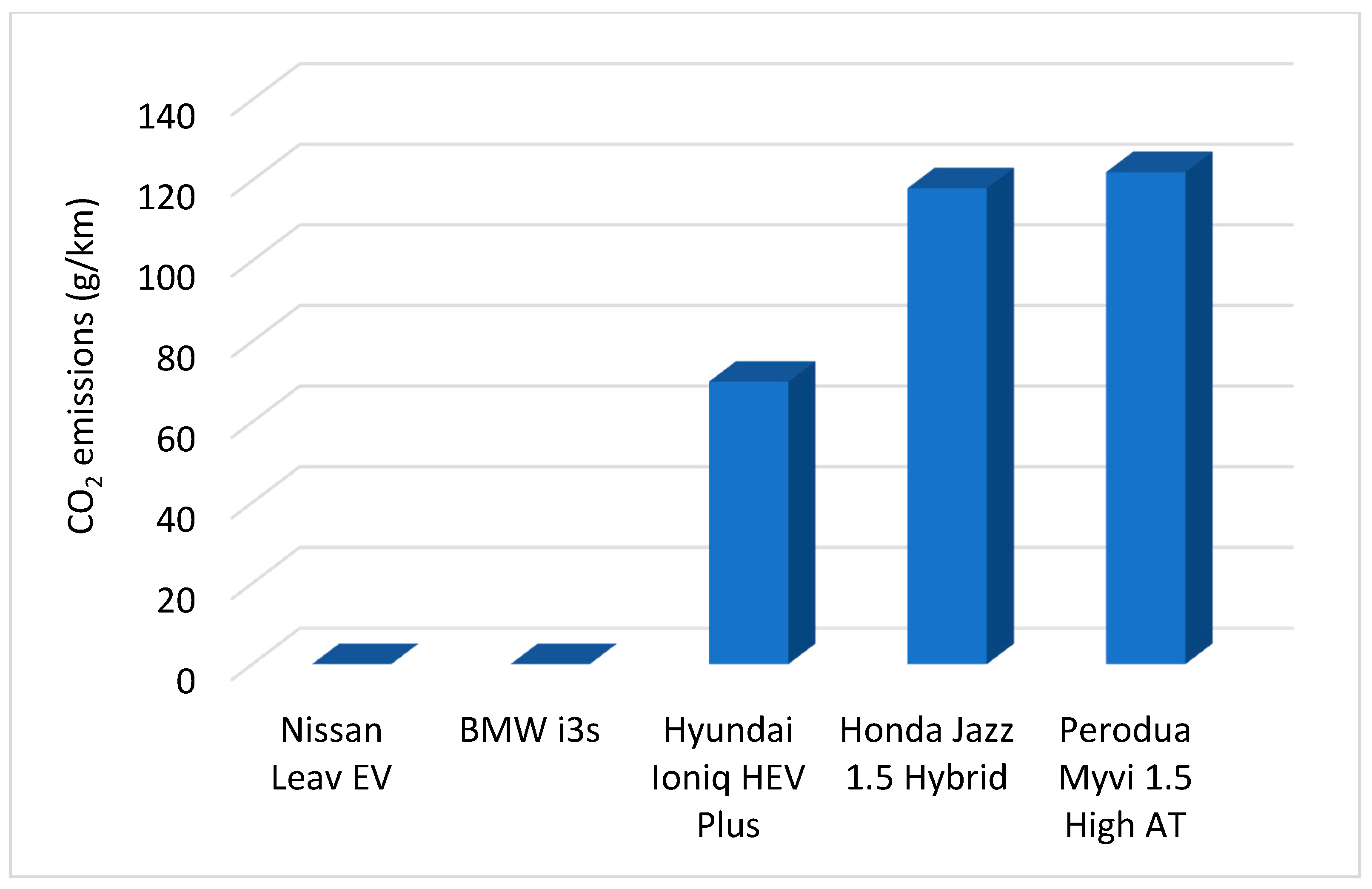 Sustainability Free Full Text Evaluation Of Cost Competitiveness Of Electric Vehicles In Malaysia Using Life Cycle Cost Analysis Approach Html Sustainability Free Full Text Evaluation Of Cost Competitiveness Of Electric Vehicles In Malaysia Using Life Cycle Cost Analysis Approach Html