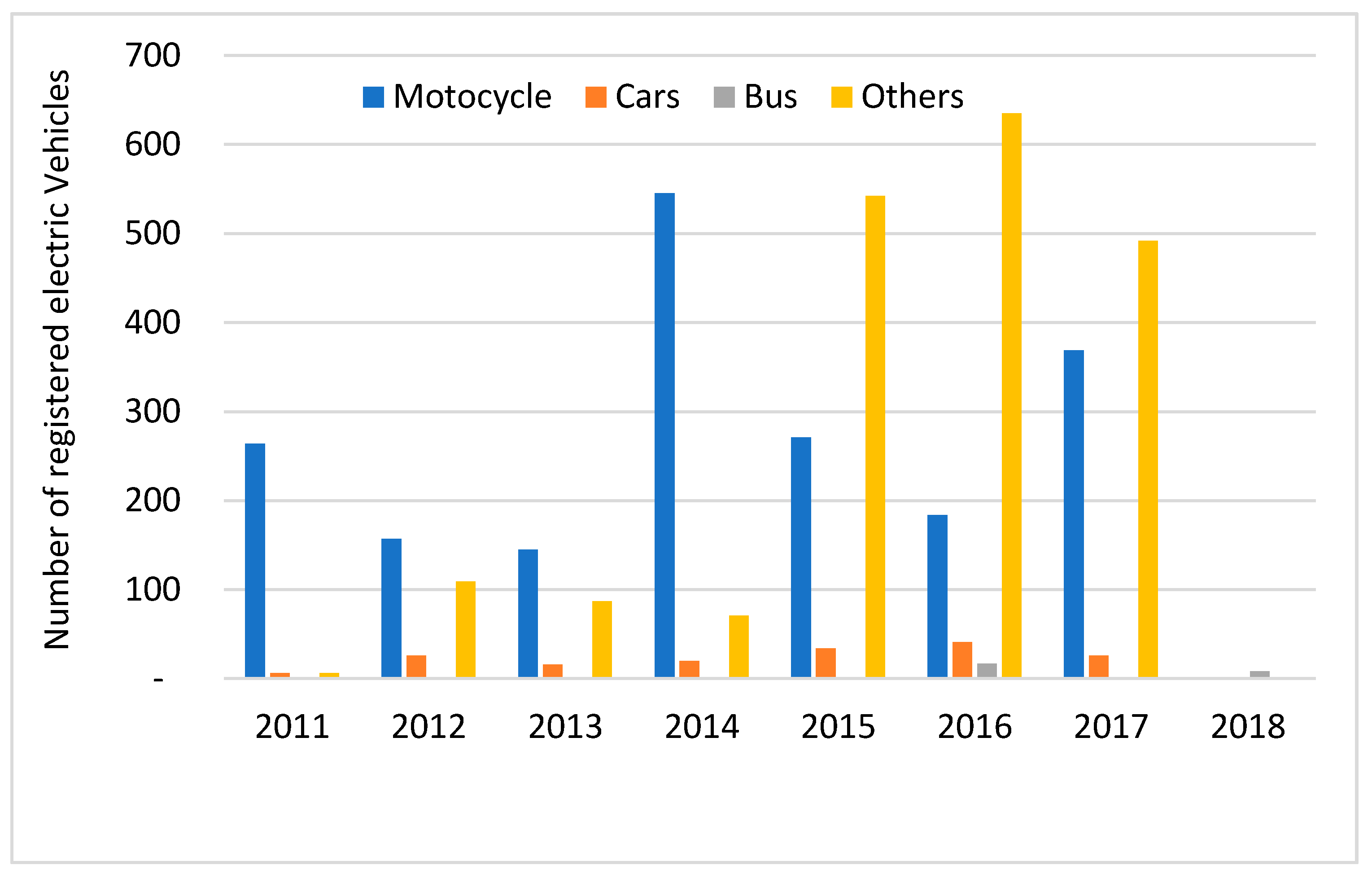 Graph on Hybrid Car Vs Gasoline Car in Malaysia i love you like