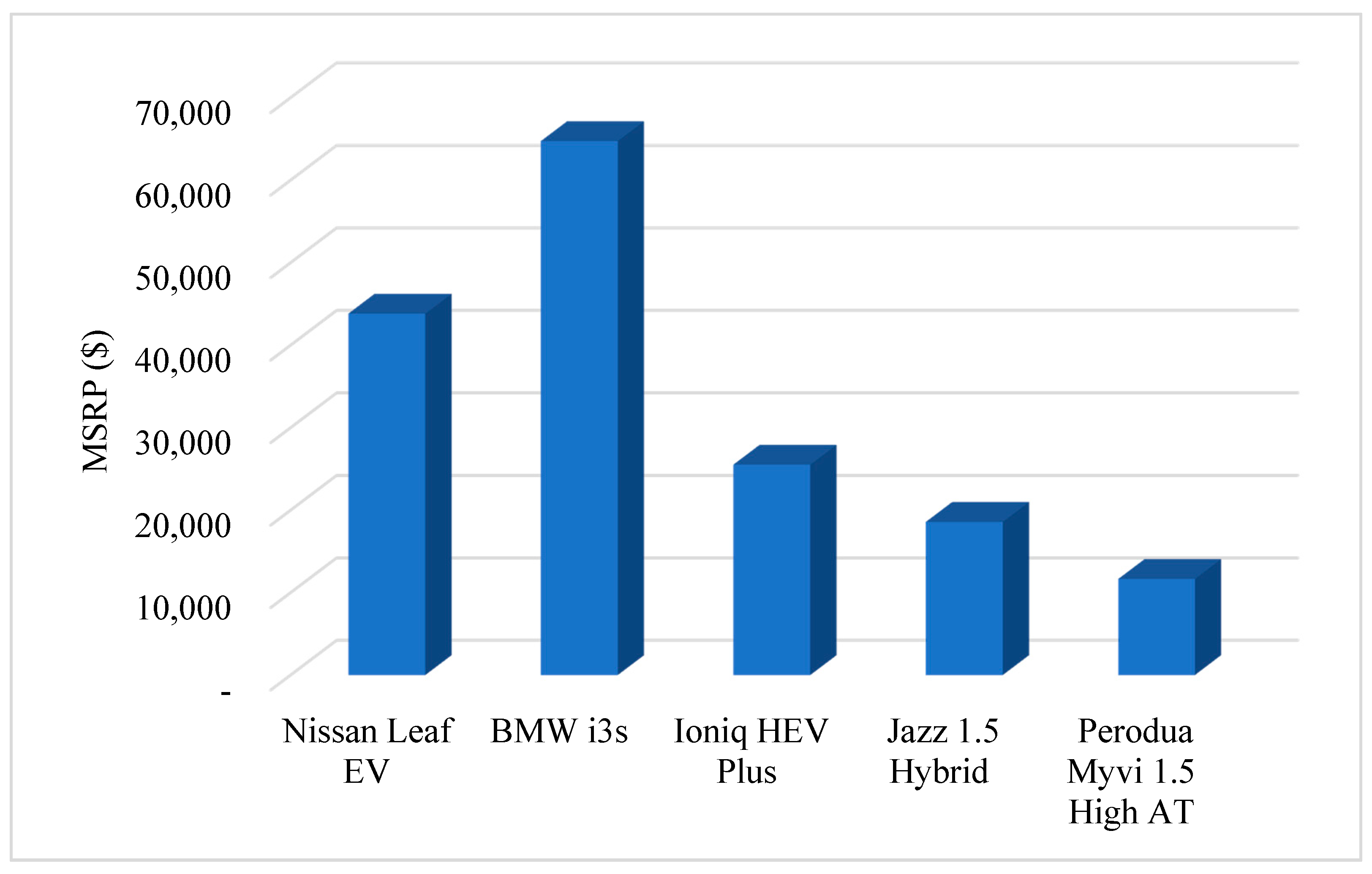 Sustainability 12 05303 g007