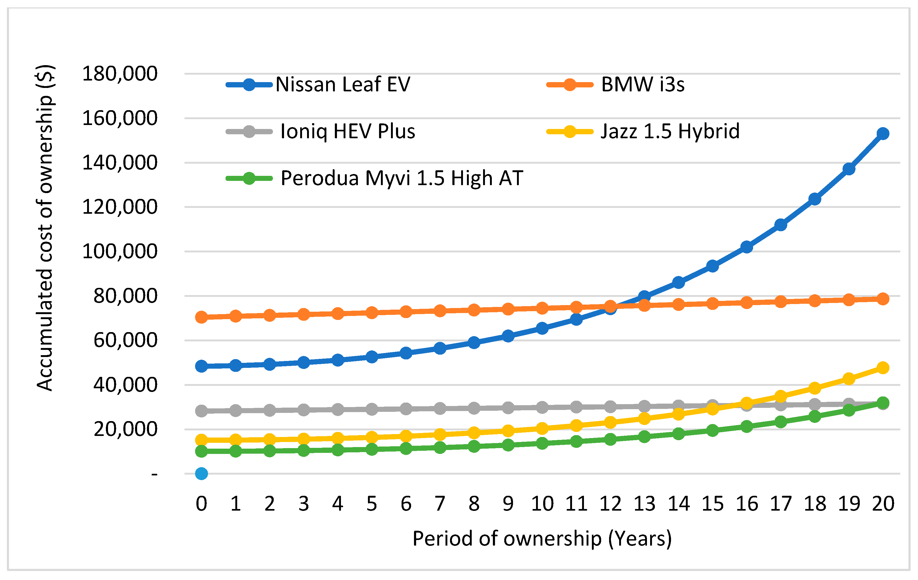Sustainability 12 05303 g012