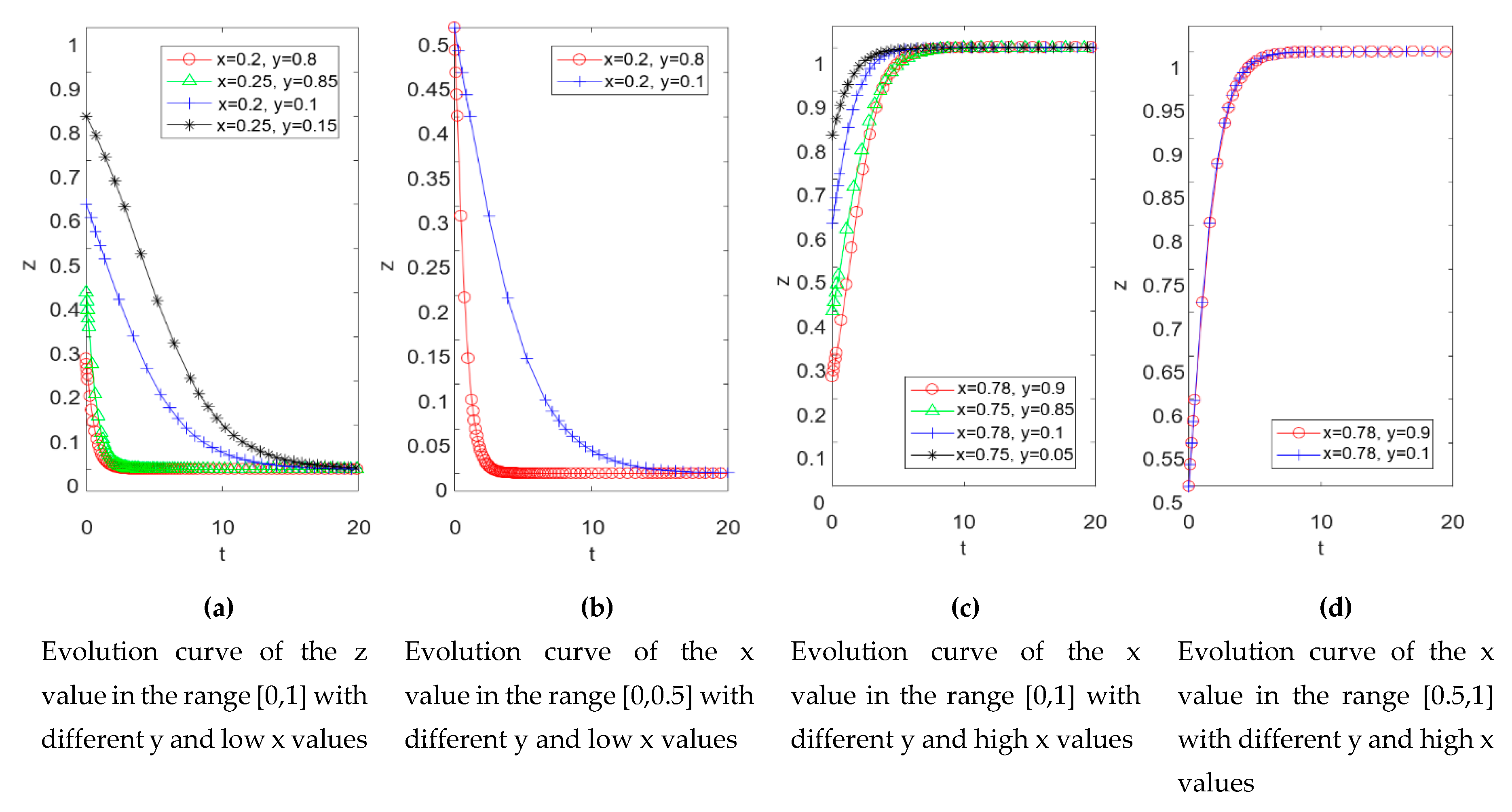 Sustainability 12 05306 g007