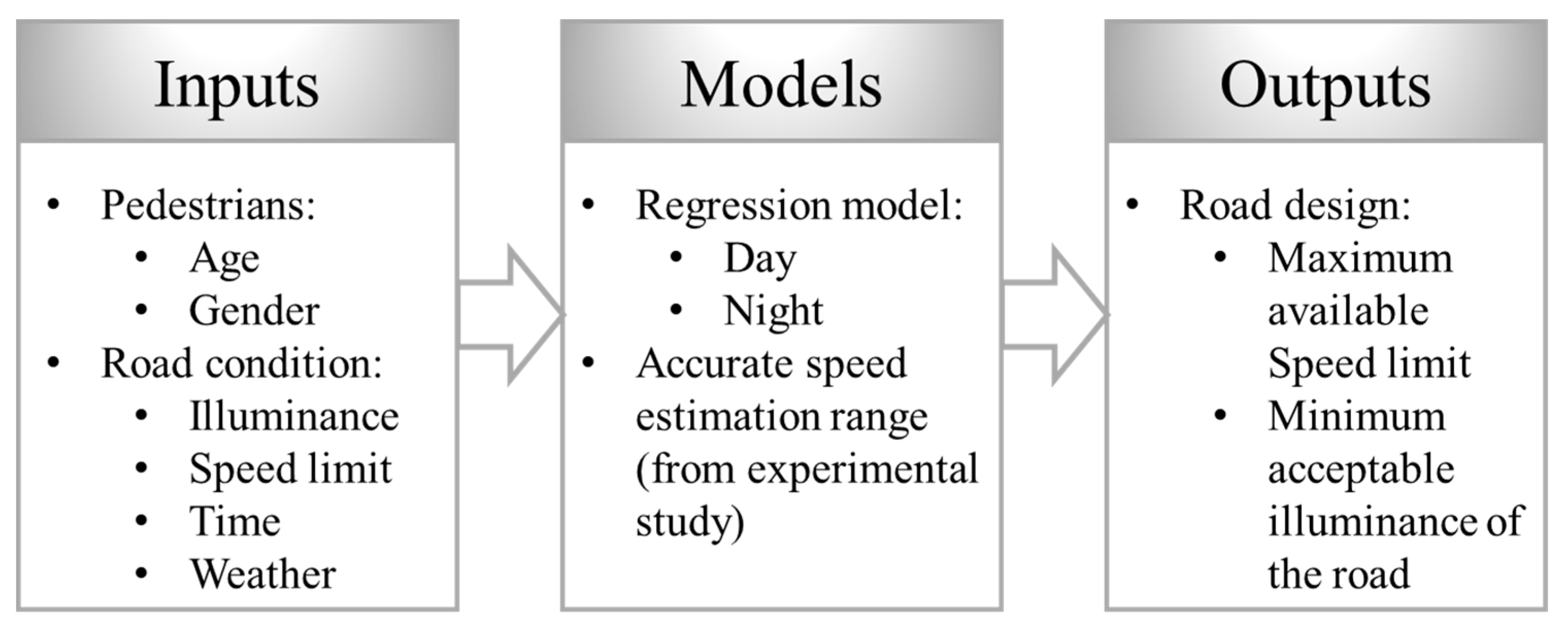 Sustainability 12 05308 g006