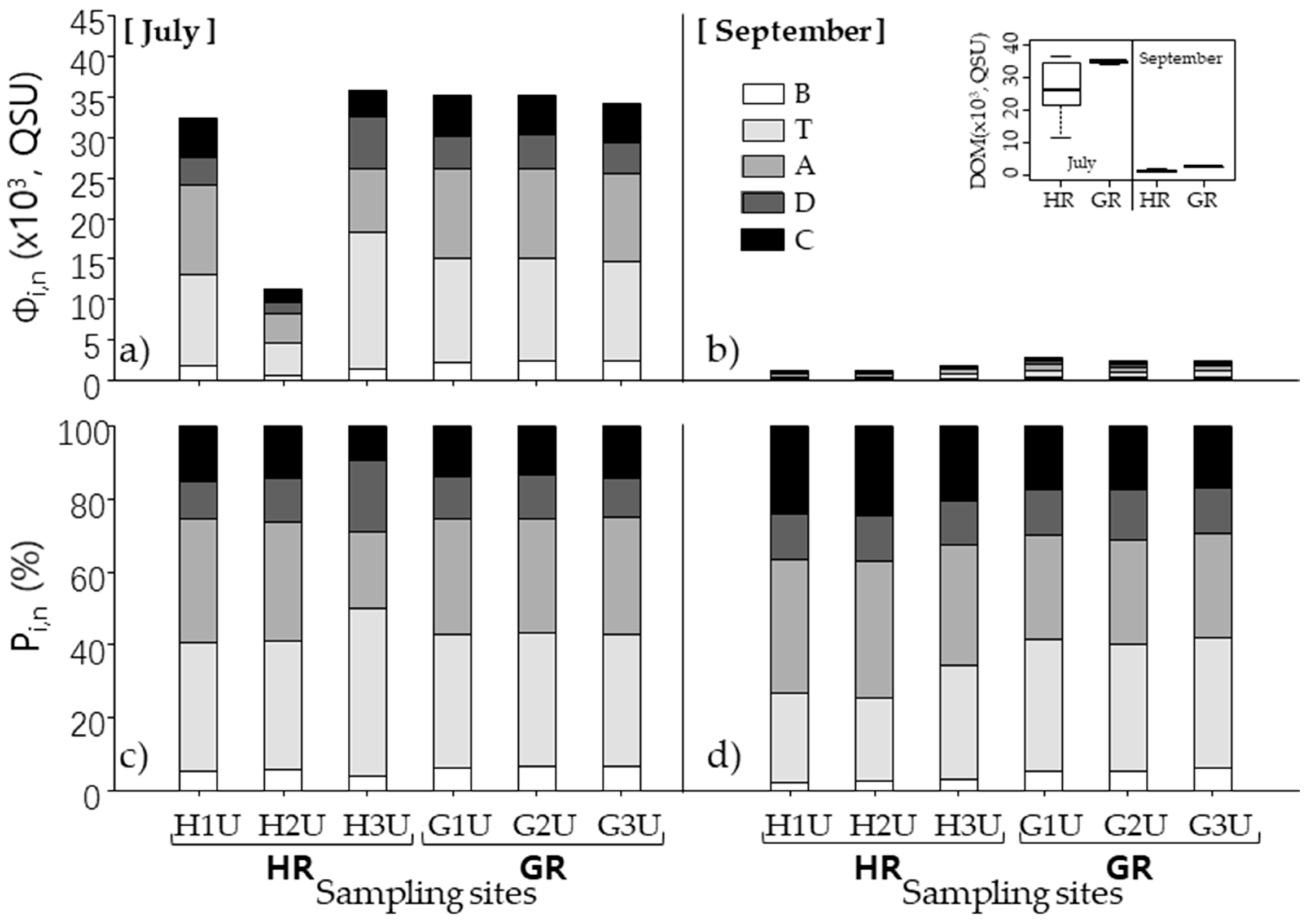 Sustainability 12 05310 g002 Sustainability 12 05310 g002