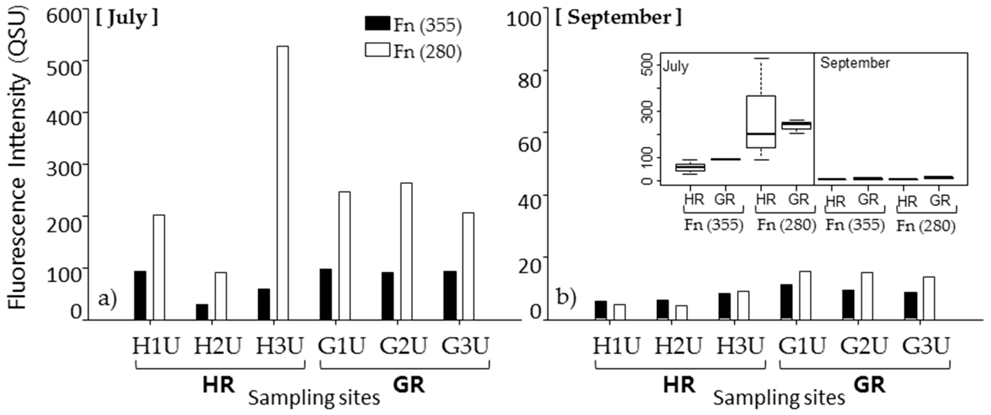 Sustainability 12 05310 g003 Sustainability 12 05310 g003