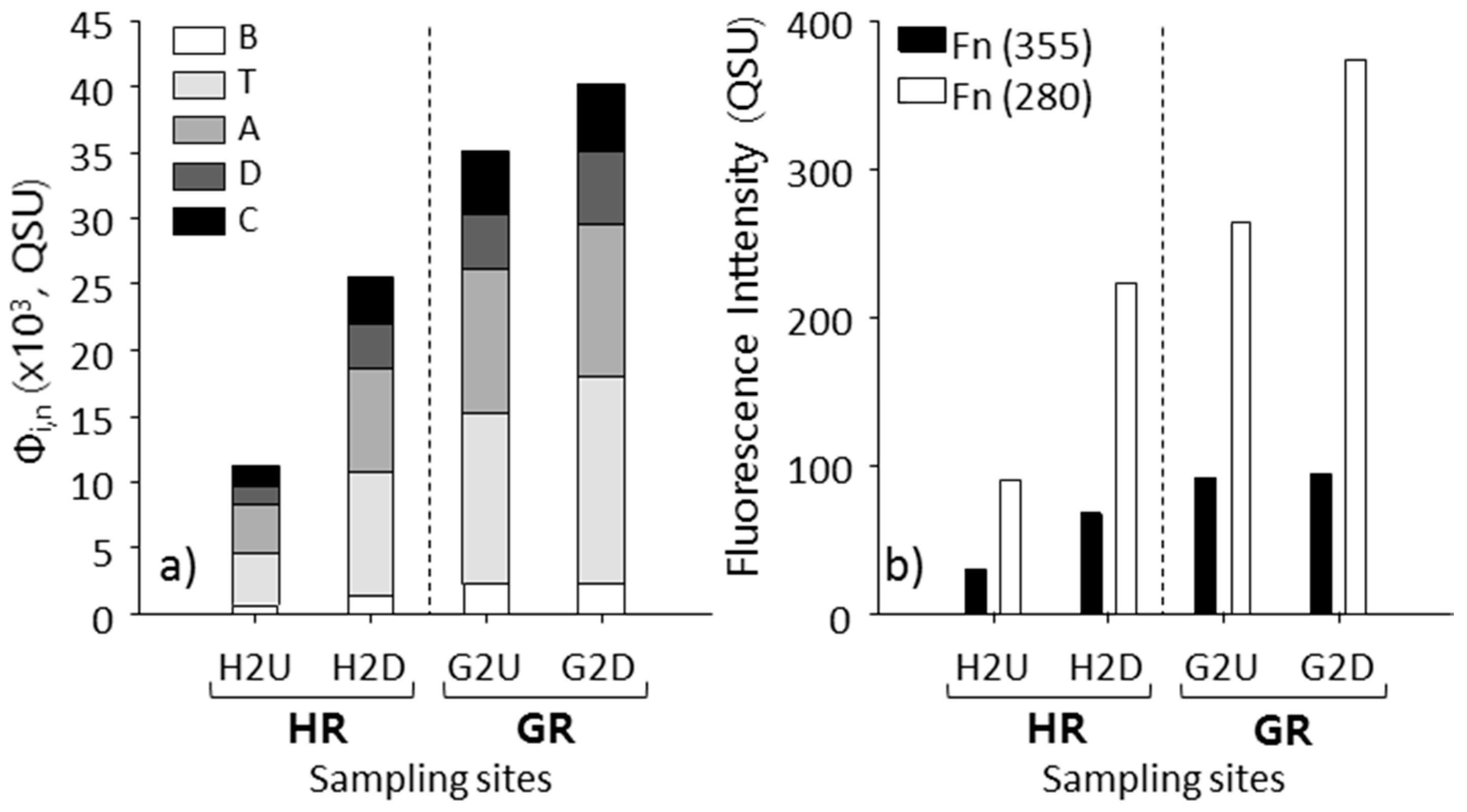 Sustainability 12 05310 g005 Sustainability 12 05310 g005