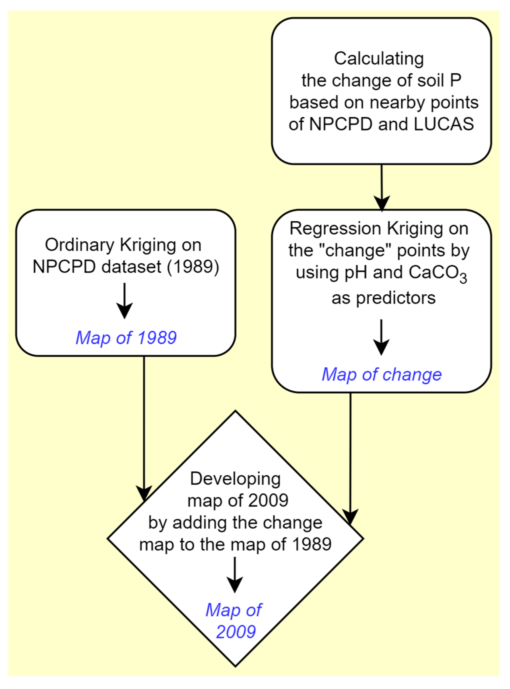 Sustainability 12 05311 g001