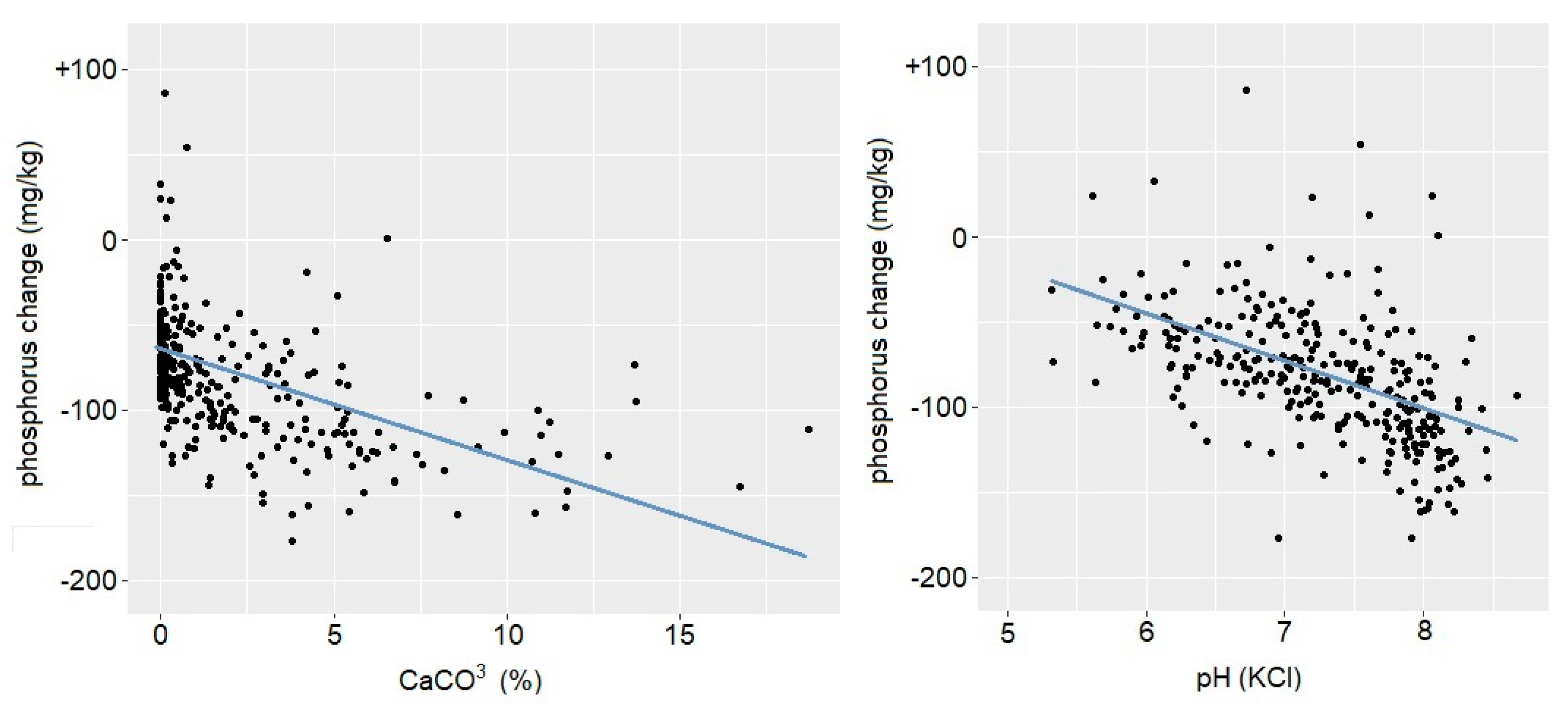 Sustainability 12 05311 g003