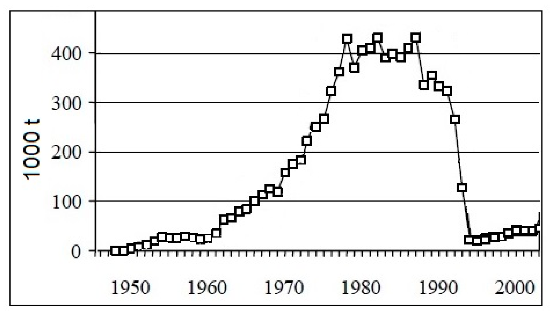 Sustainability 12 05311 g007