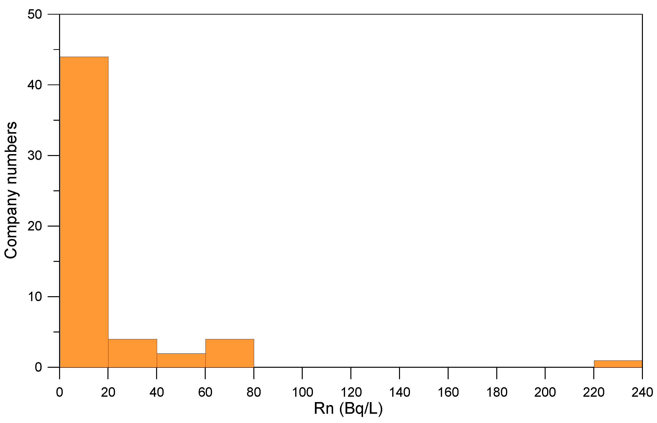 Sustainability 12 05313 g005 Sustainability 12 05313 g005