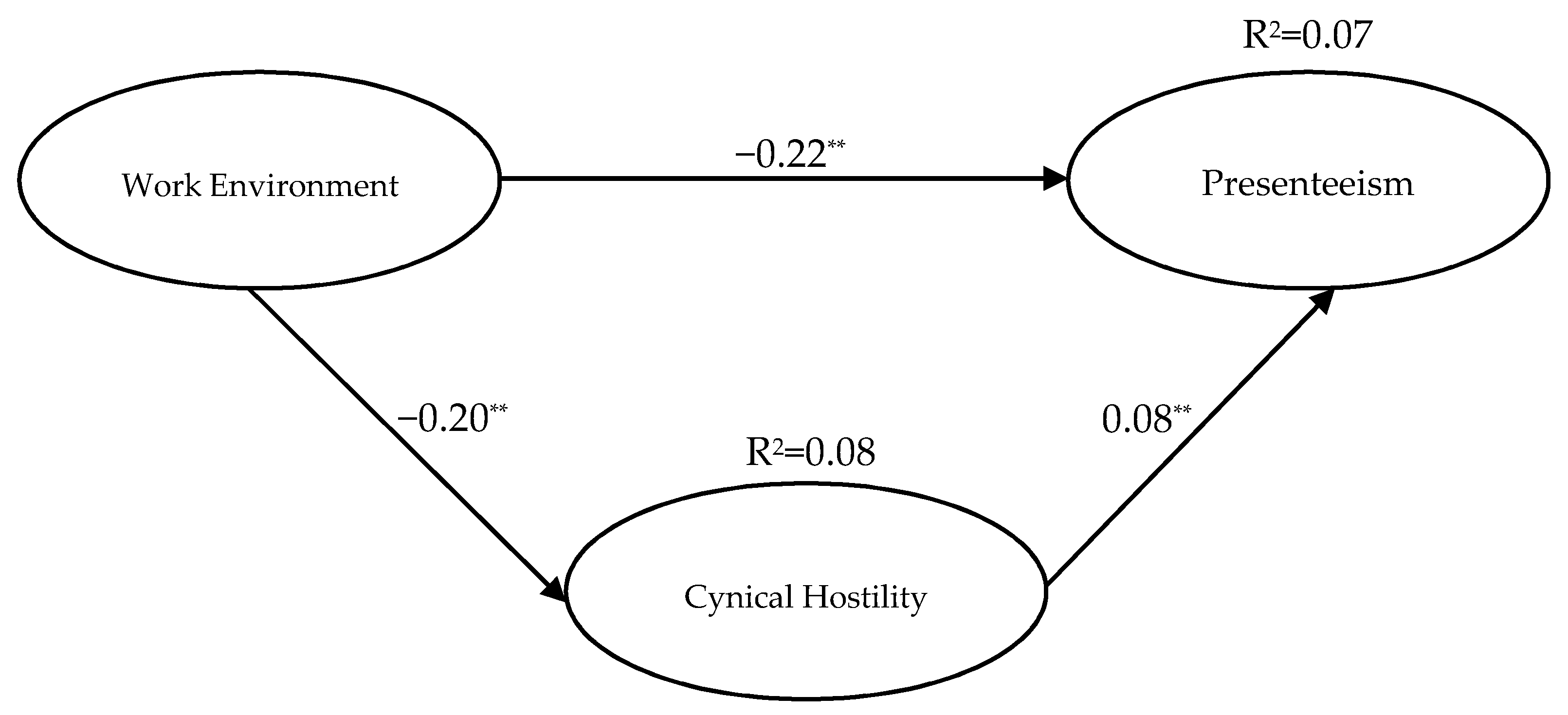 Sustainability 12 05314 g002 Sustainability 12 05314 g002