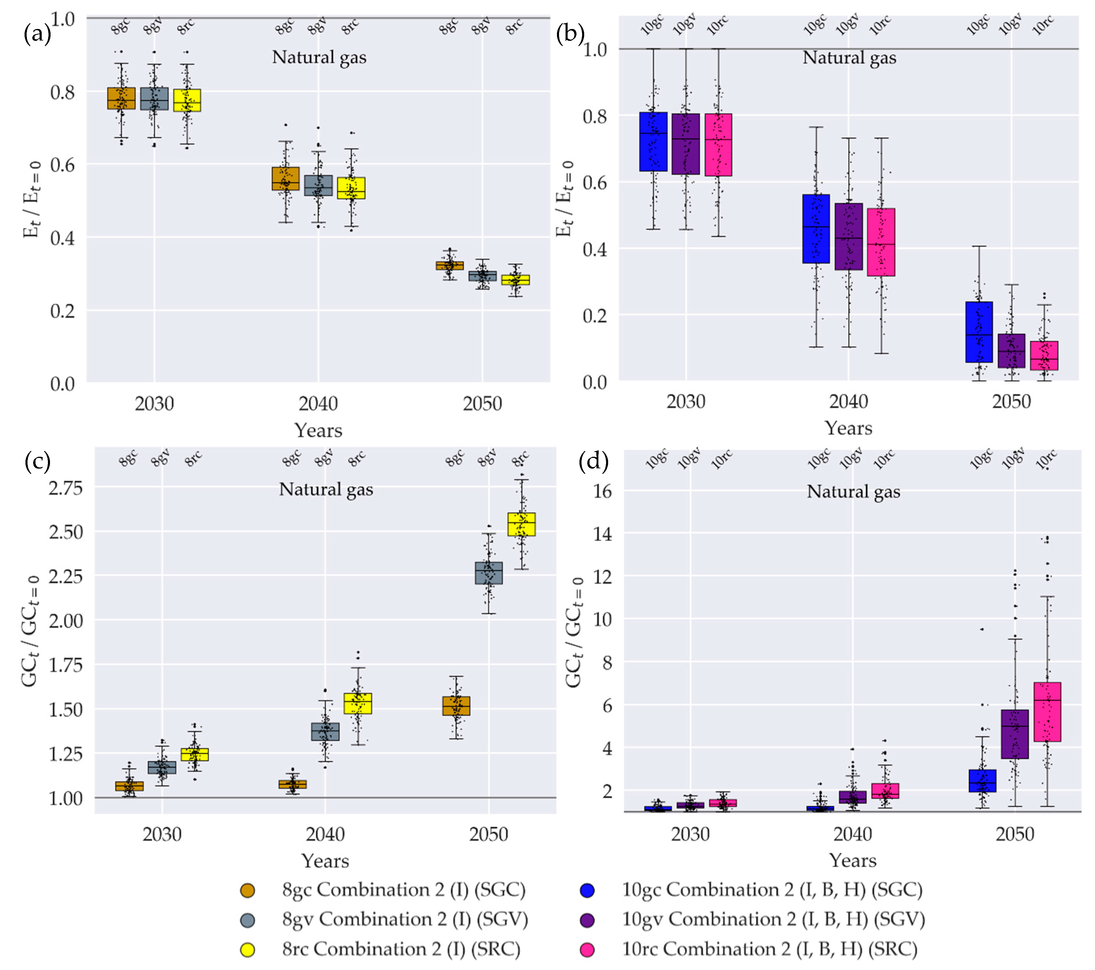 Sustainability 12 05315 g012 Sustainability 12 05315 g012