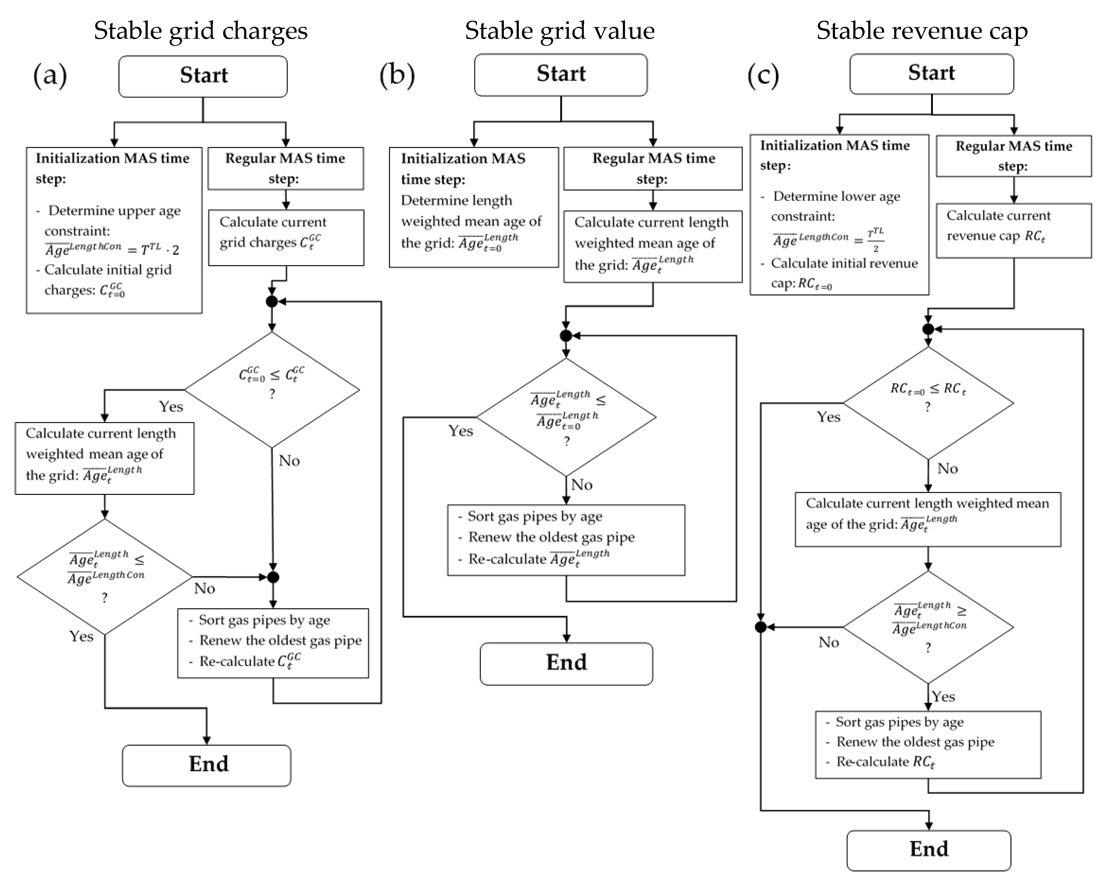 Sustainability 12 05315 g0a1 Sustainability 12 05315 g0a1