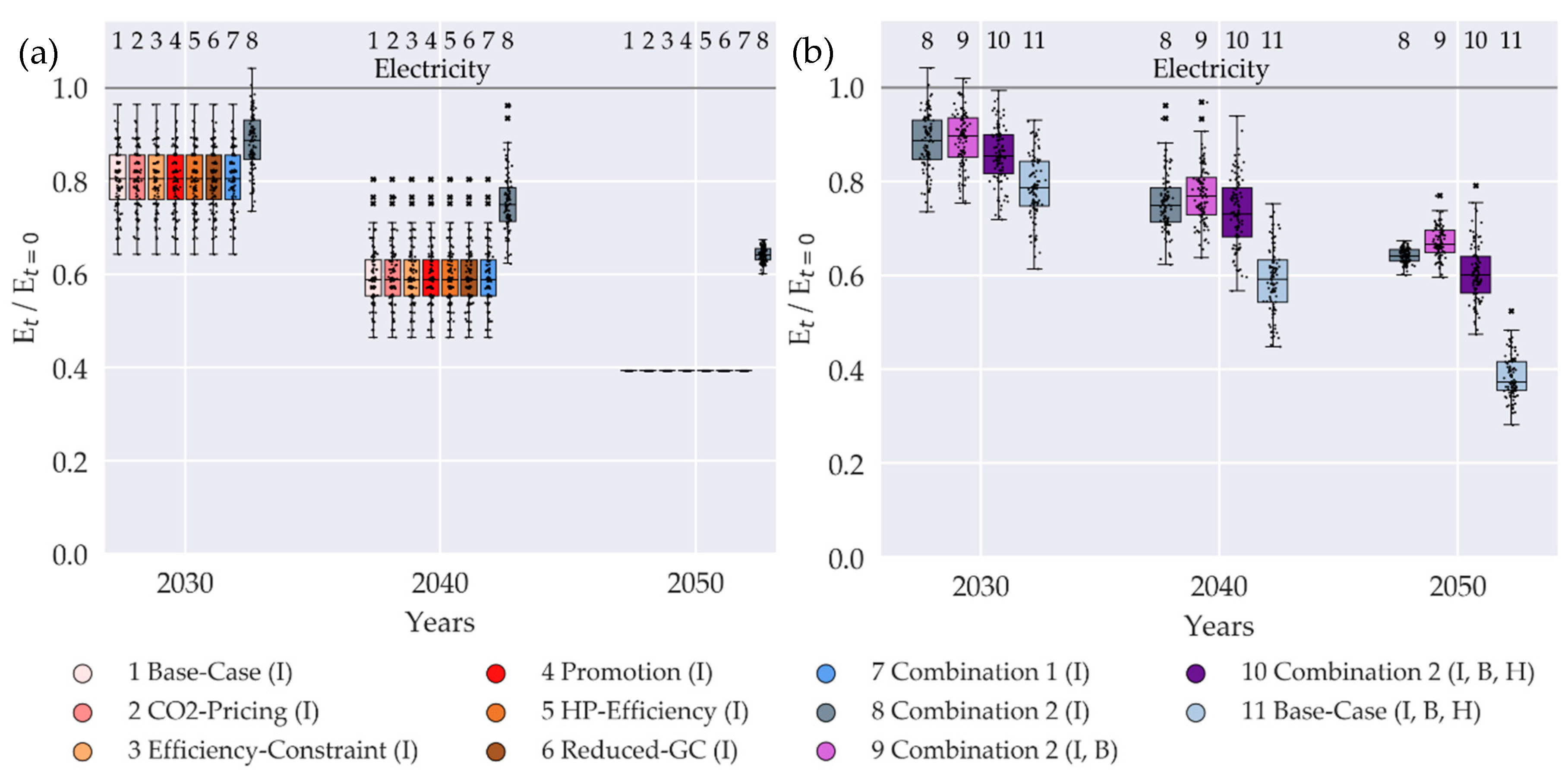 Sustainability 12 05315 g0a2 Sustainability 12 05315 g0a2