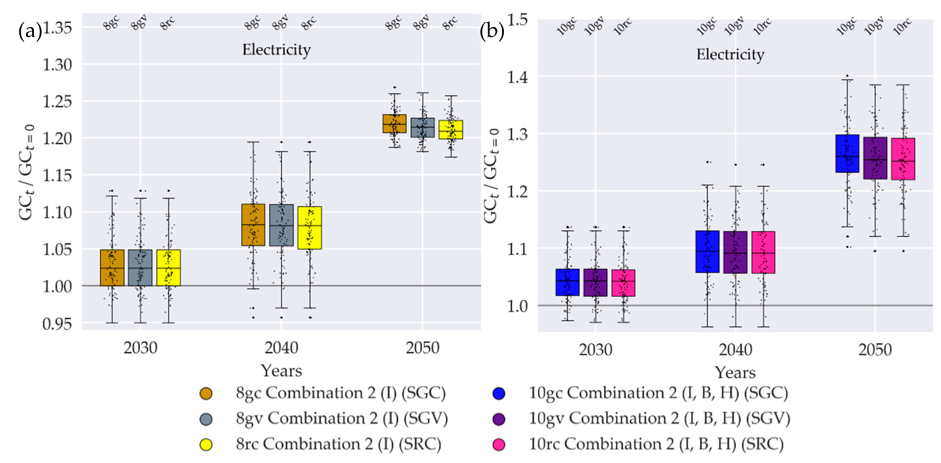 Sustainability 12 05315 g0a6 Sustainability 12 05315 g0a6