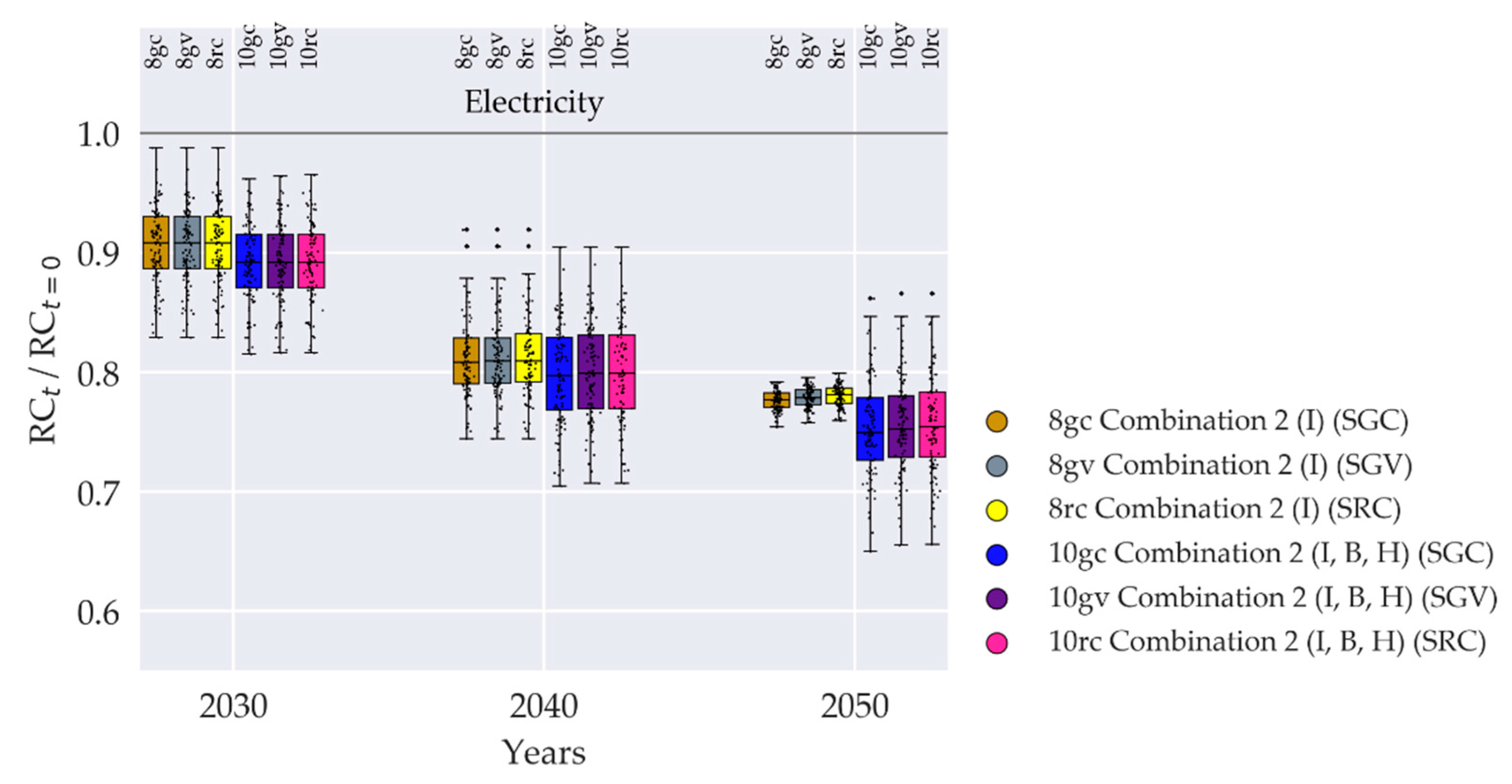 Sustainability 12 05315 g0a7 Sustainability 12 05315 g0a7