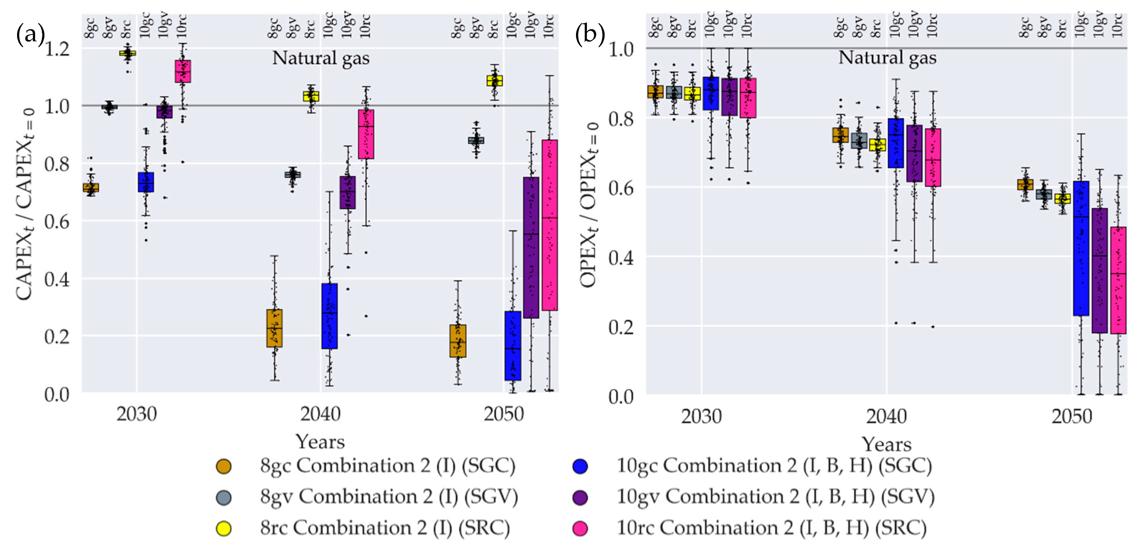 Sustainability 12 05315 g0a8 Sustainability 12 05315 g0a8