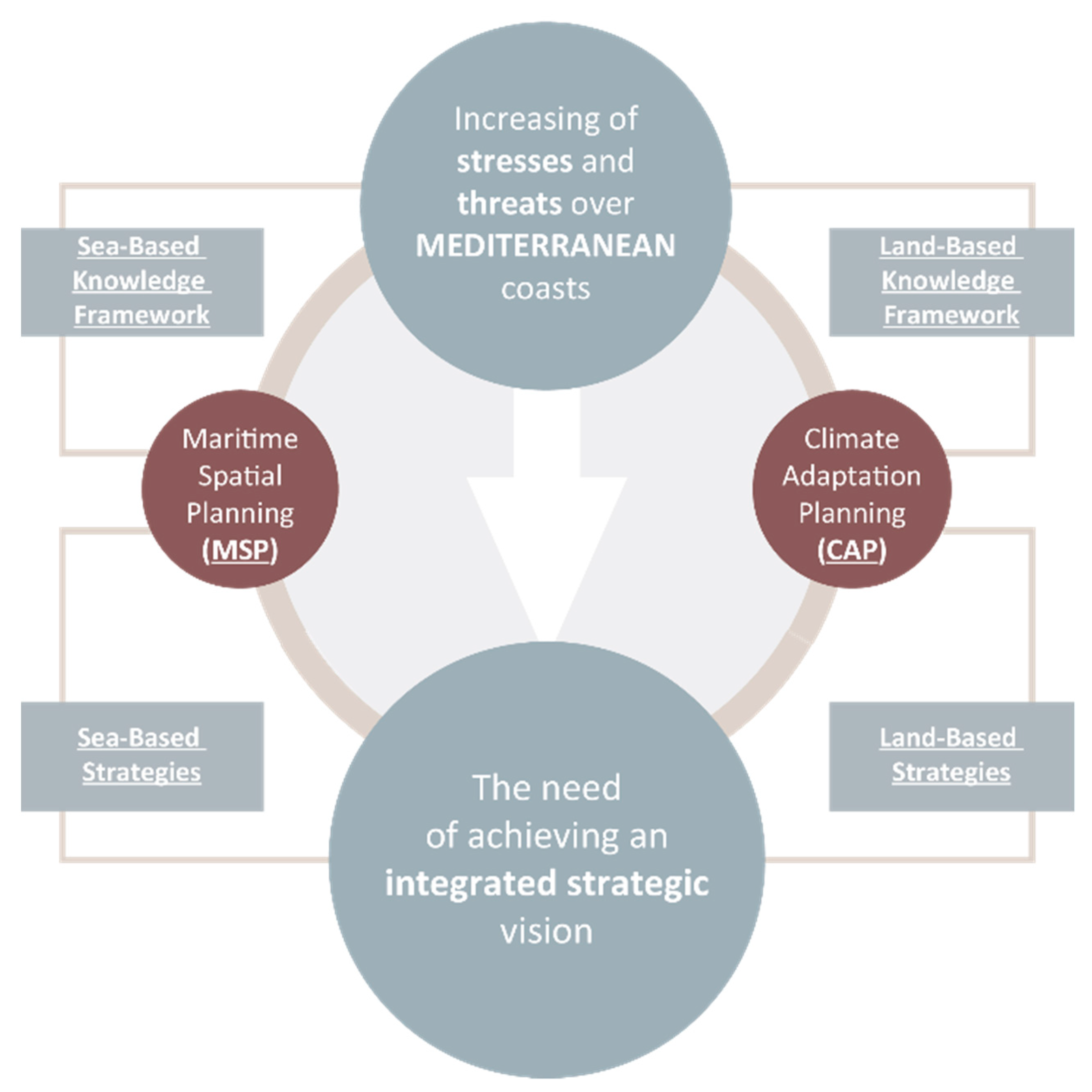 Sustainability 12 05319 g001