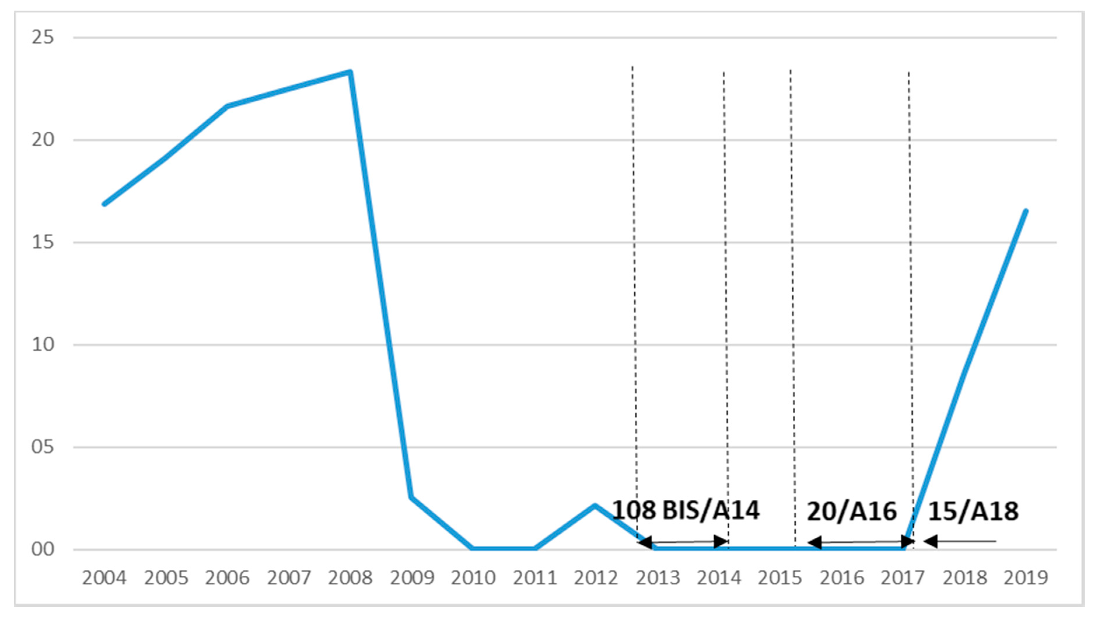 Sustainability 12 05322 g005