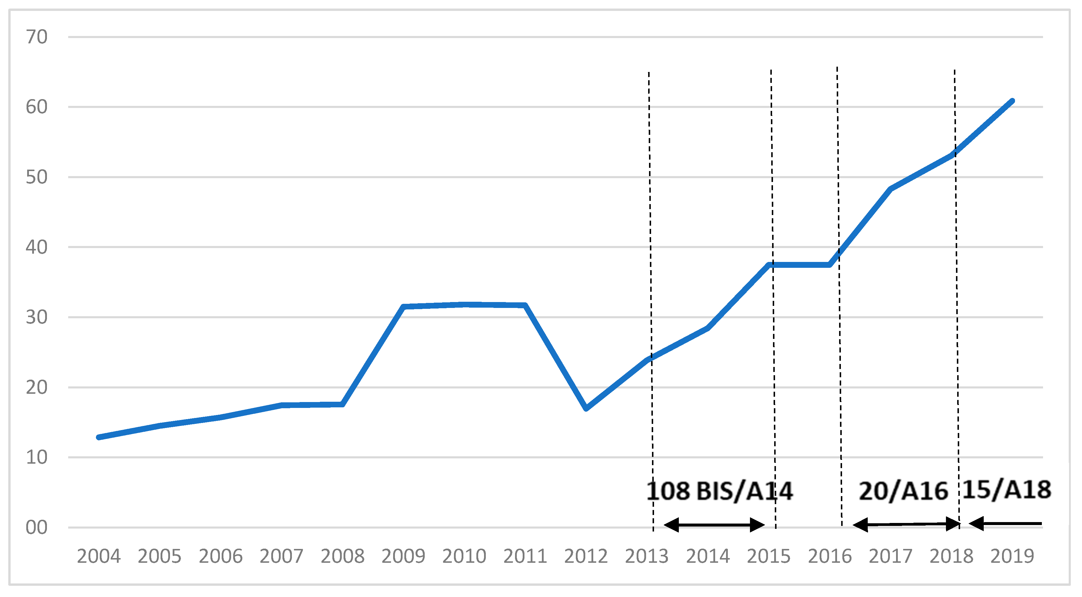 Sustainability 12 05322 g006