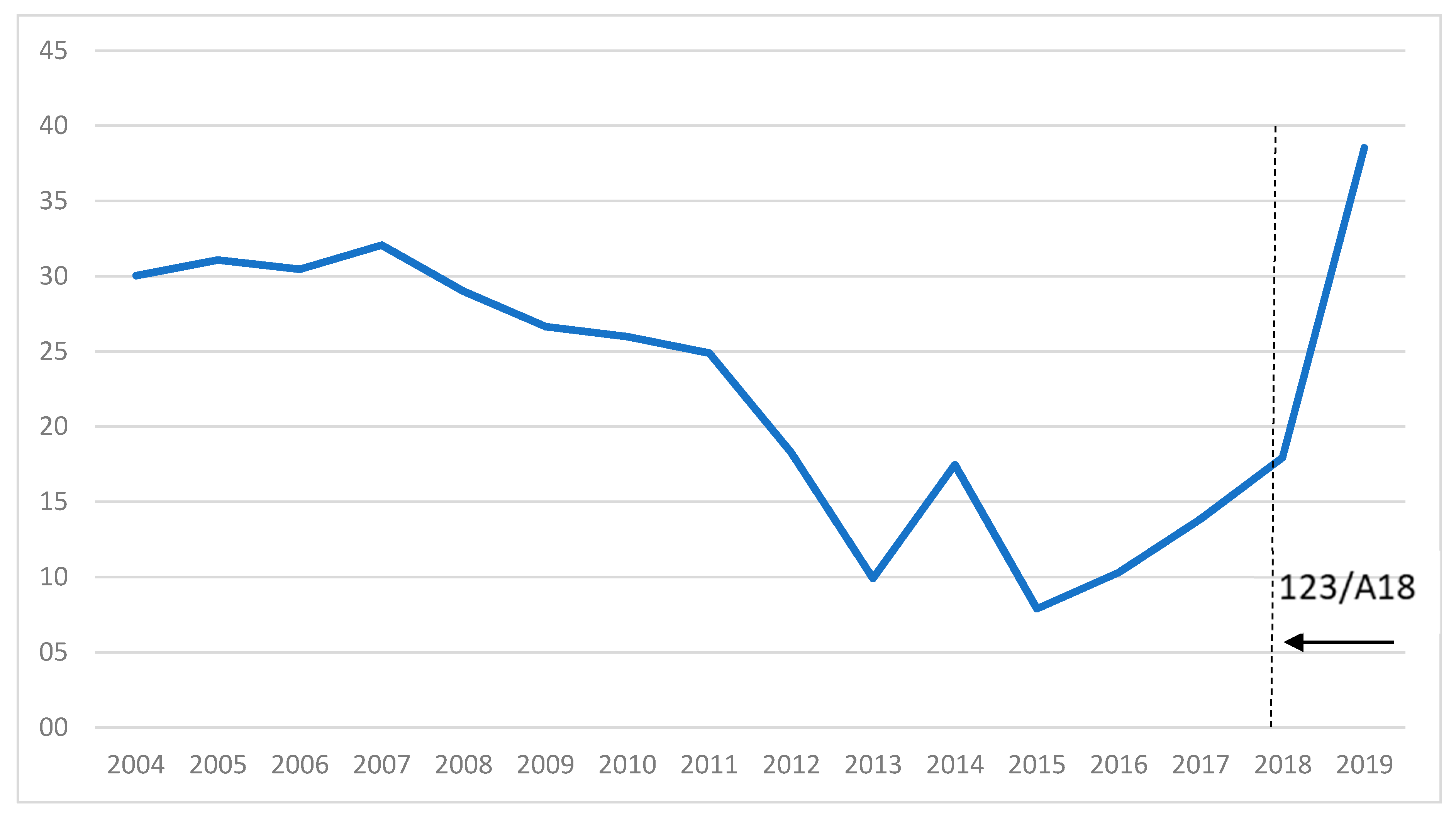 Sustainability 12 05322 g007