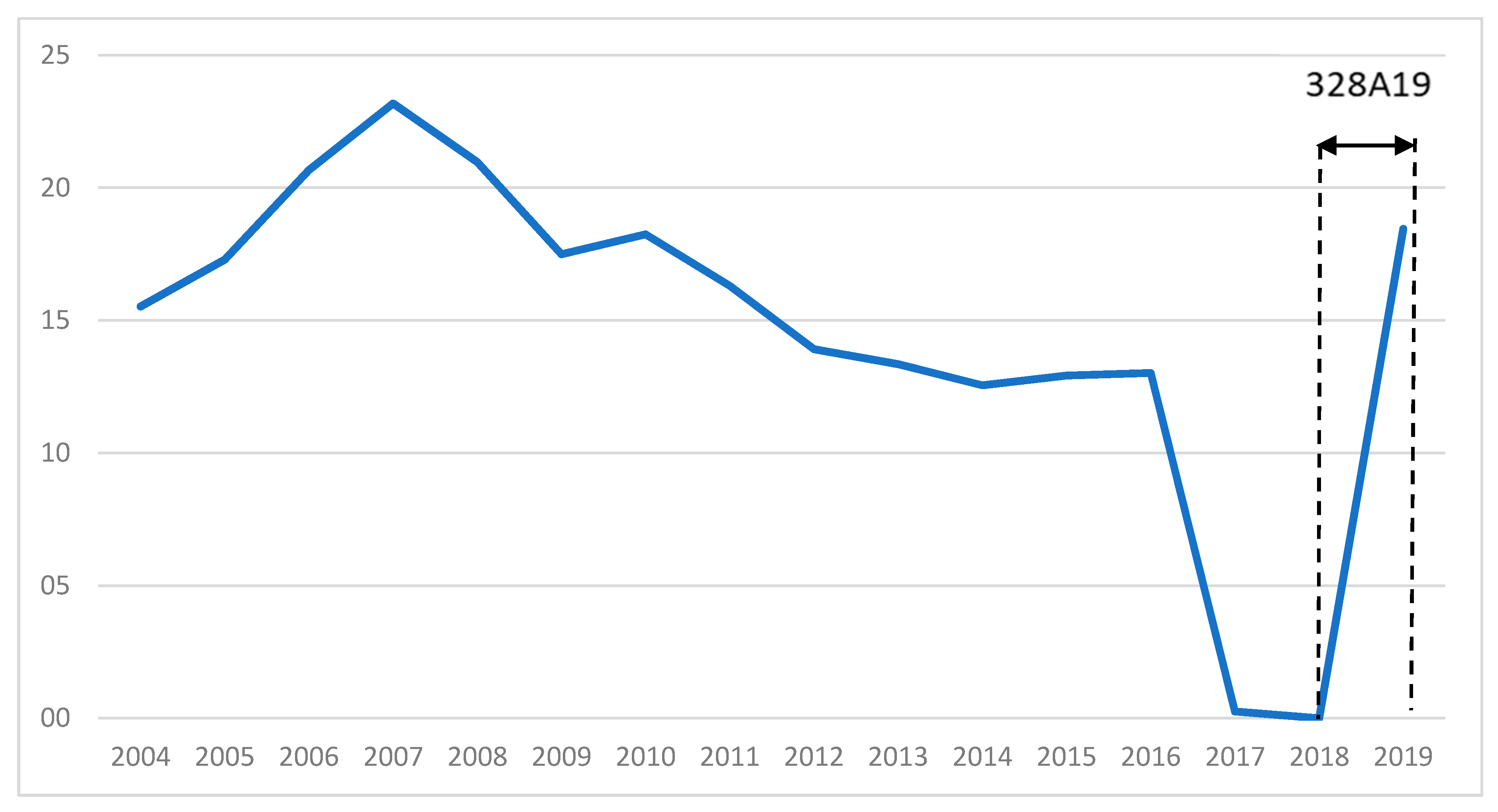 Sustainability 12 05322 g010