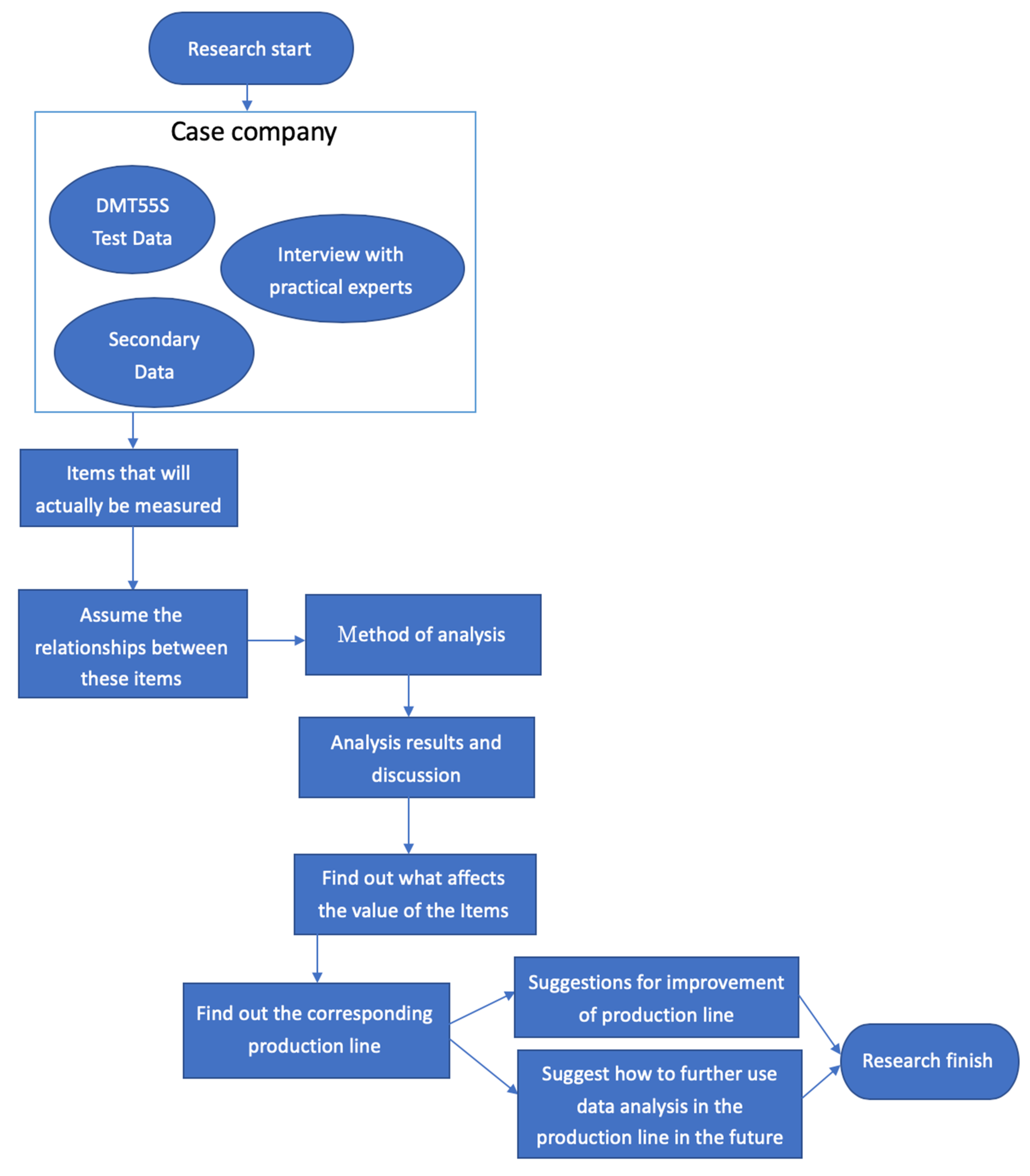 Sustainability 12 05323 g001