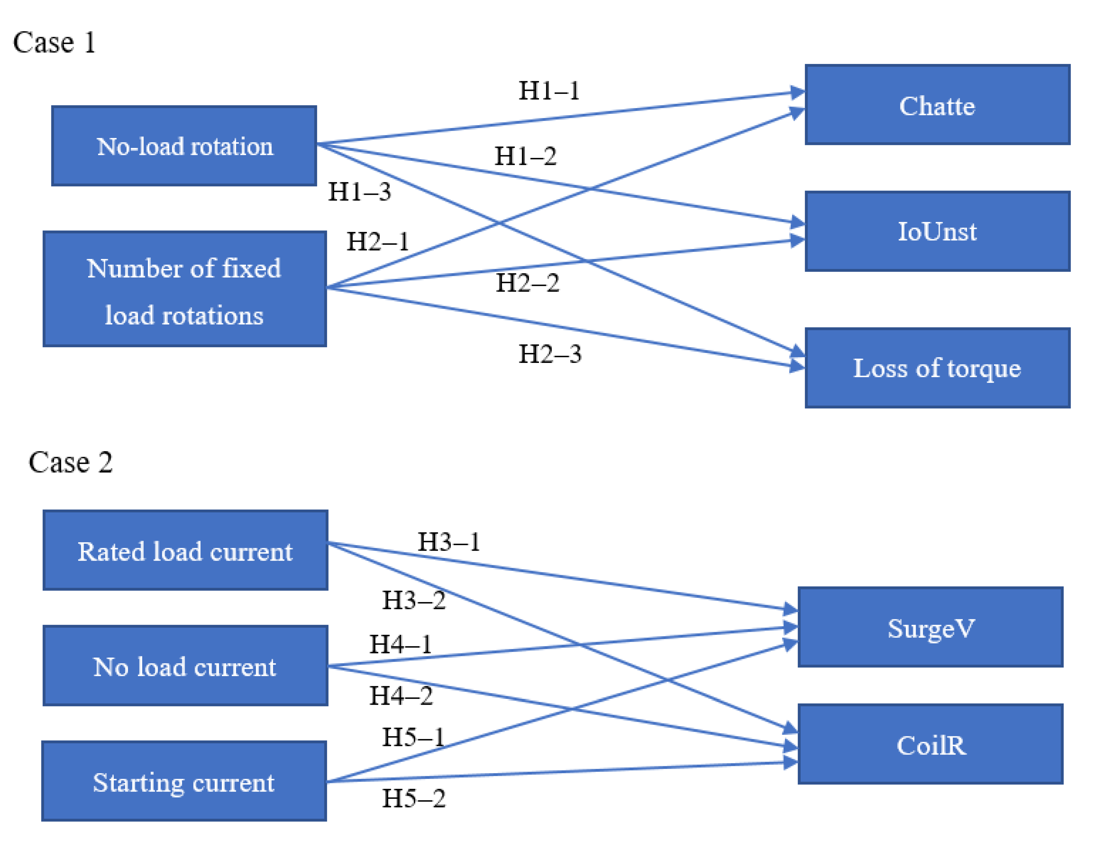 Sustainability 12 05323 g002