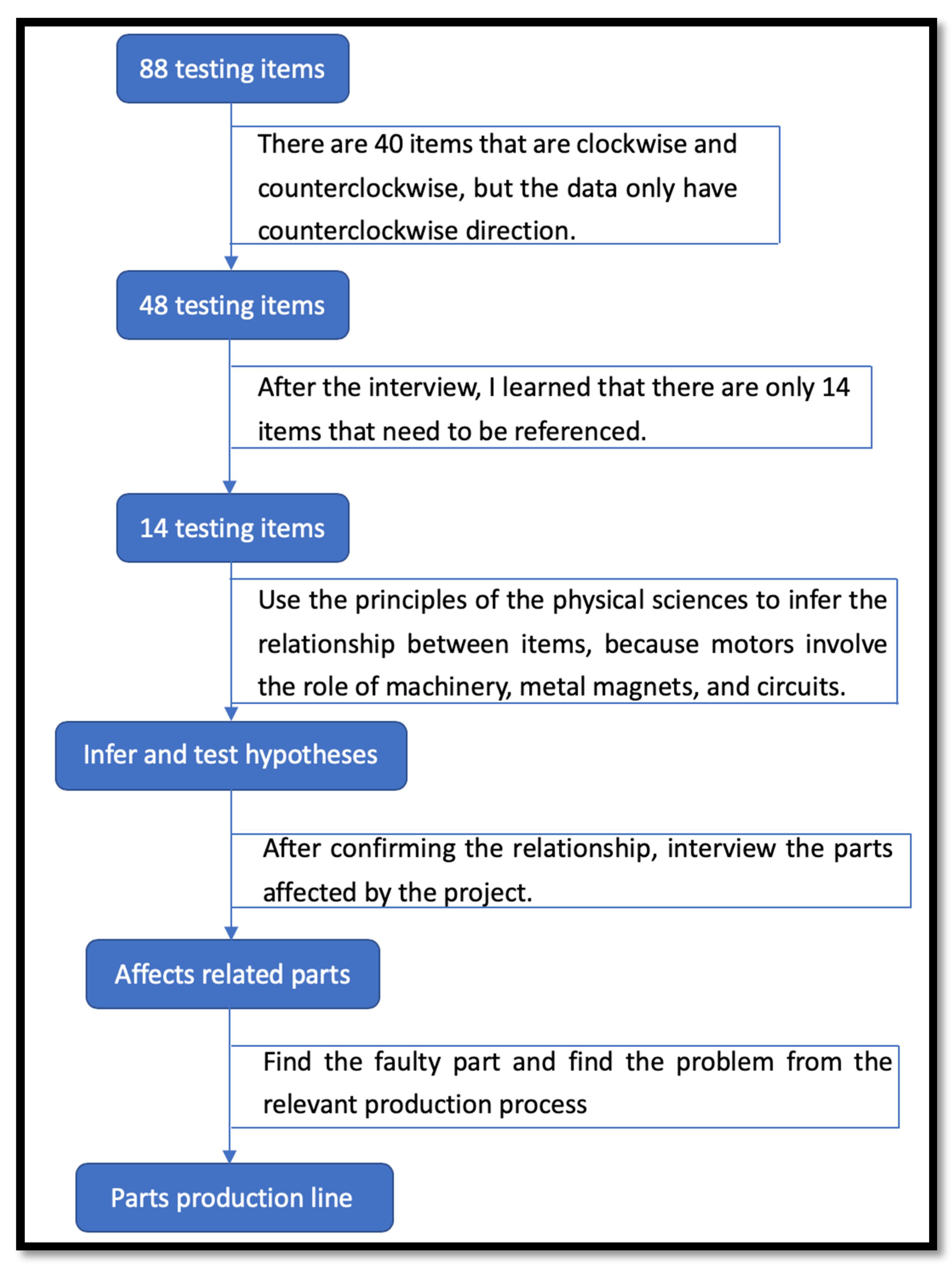 Sustainability 12 05323 g003