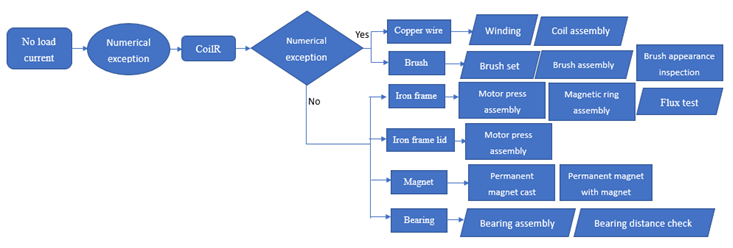 Sustainability 12 05323 i003