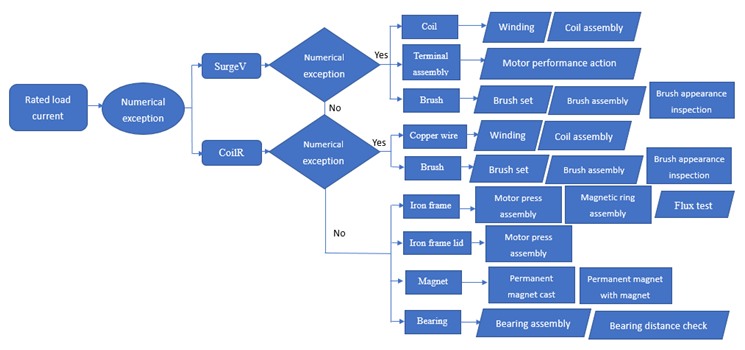Sustainability 12 05323 i004