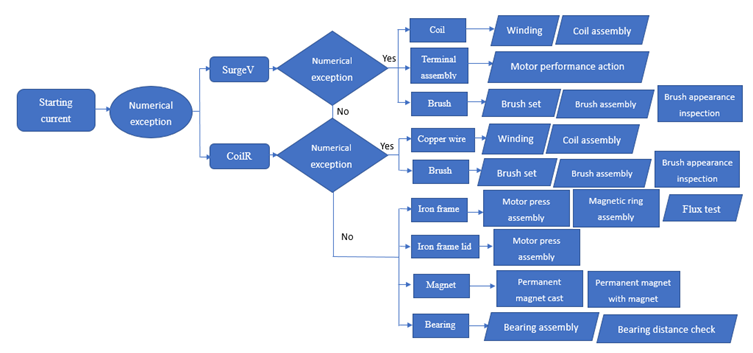 Sustainability 12 05323 i005