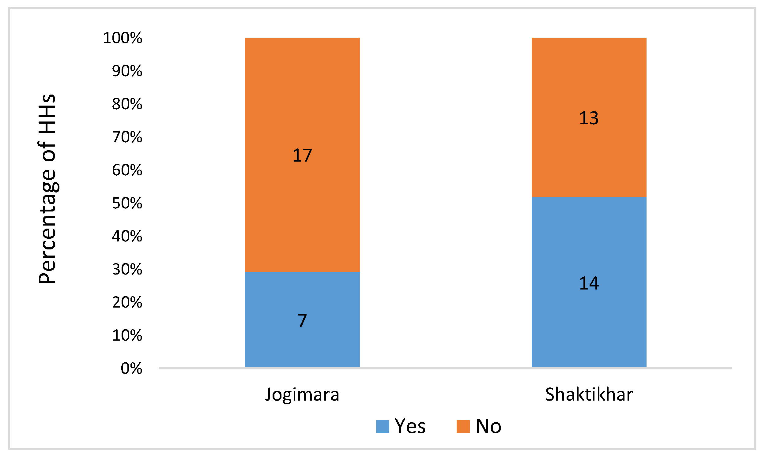 Sustainability 12 05326 g006