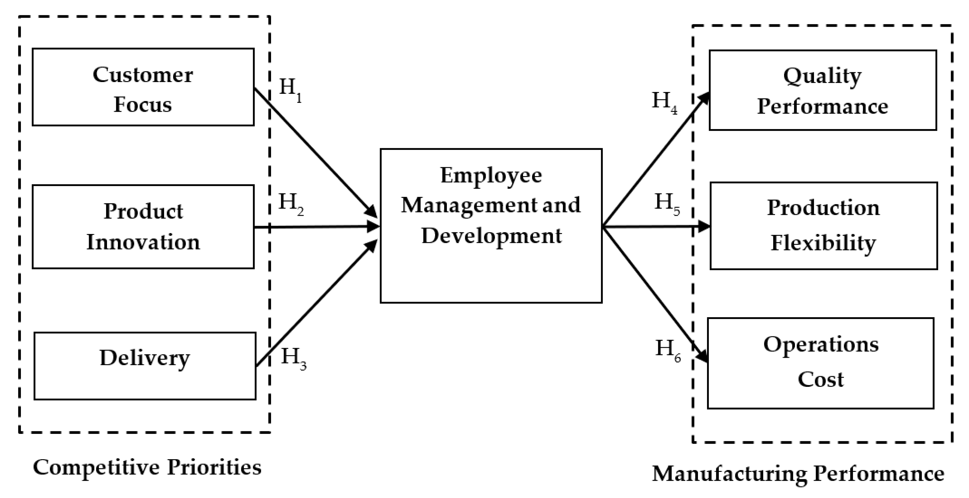 Sustainability 12 05335 g001 Sustainability 12 05335 g001
