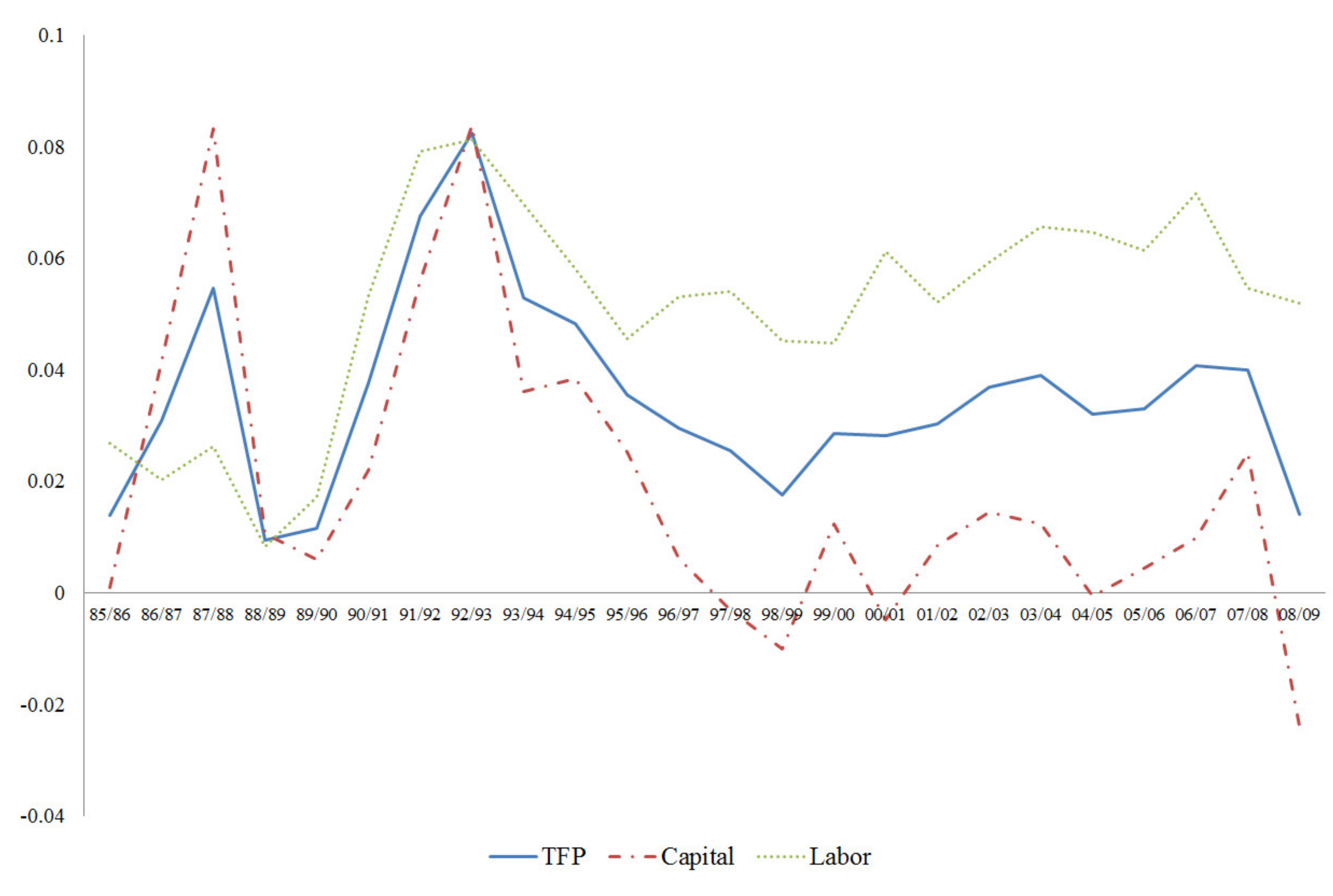 Sustainability 12 05342 g001 Sustainability 12 05342 g001
