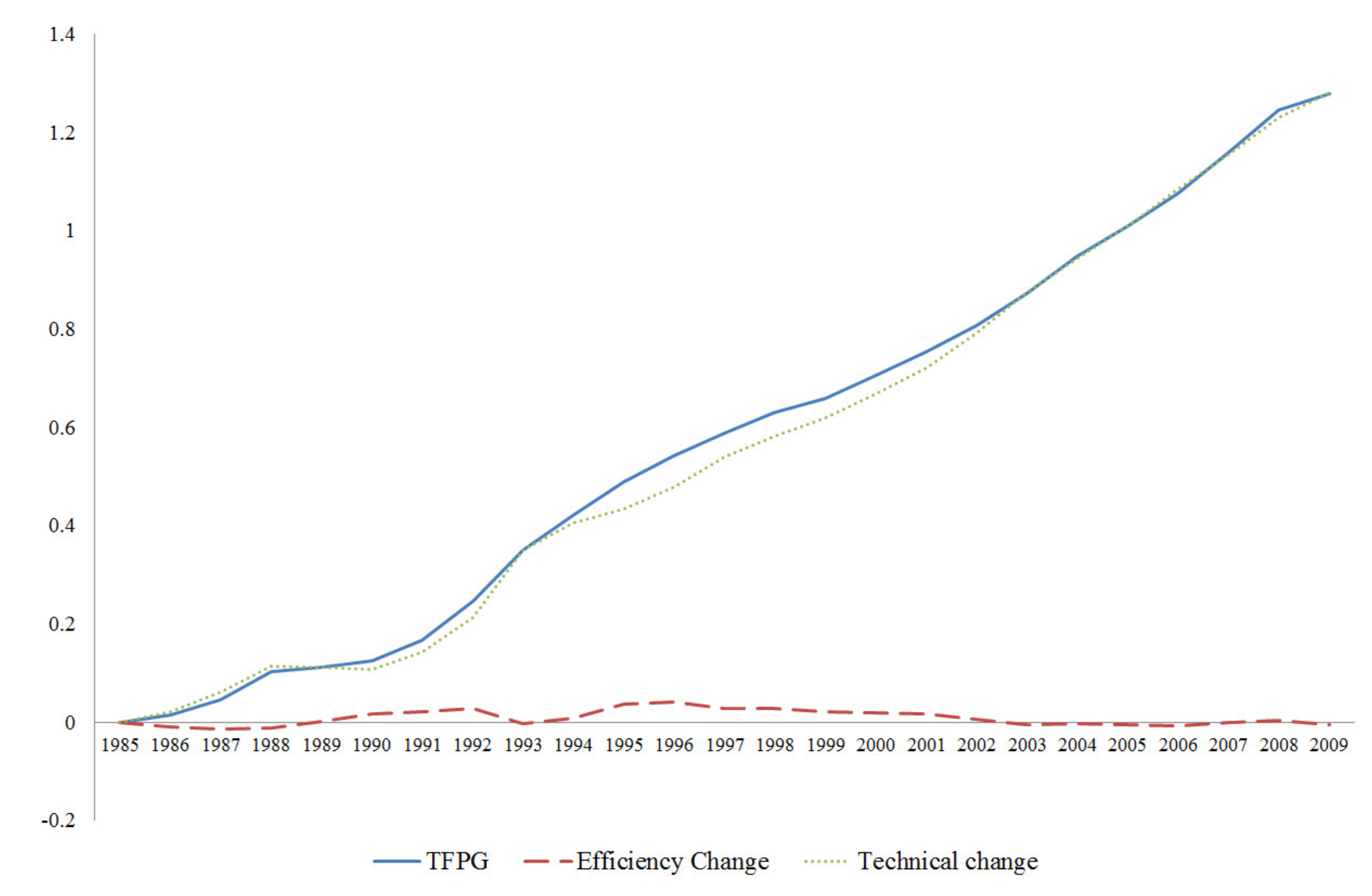 Sustainability 12 05342 g002 Sustainability 12 05342 g002