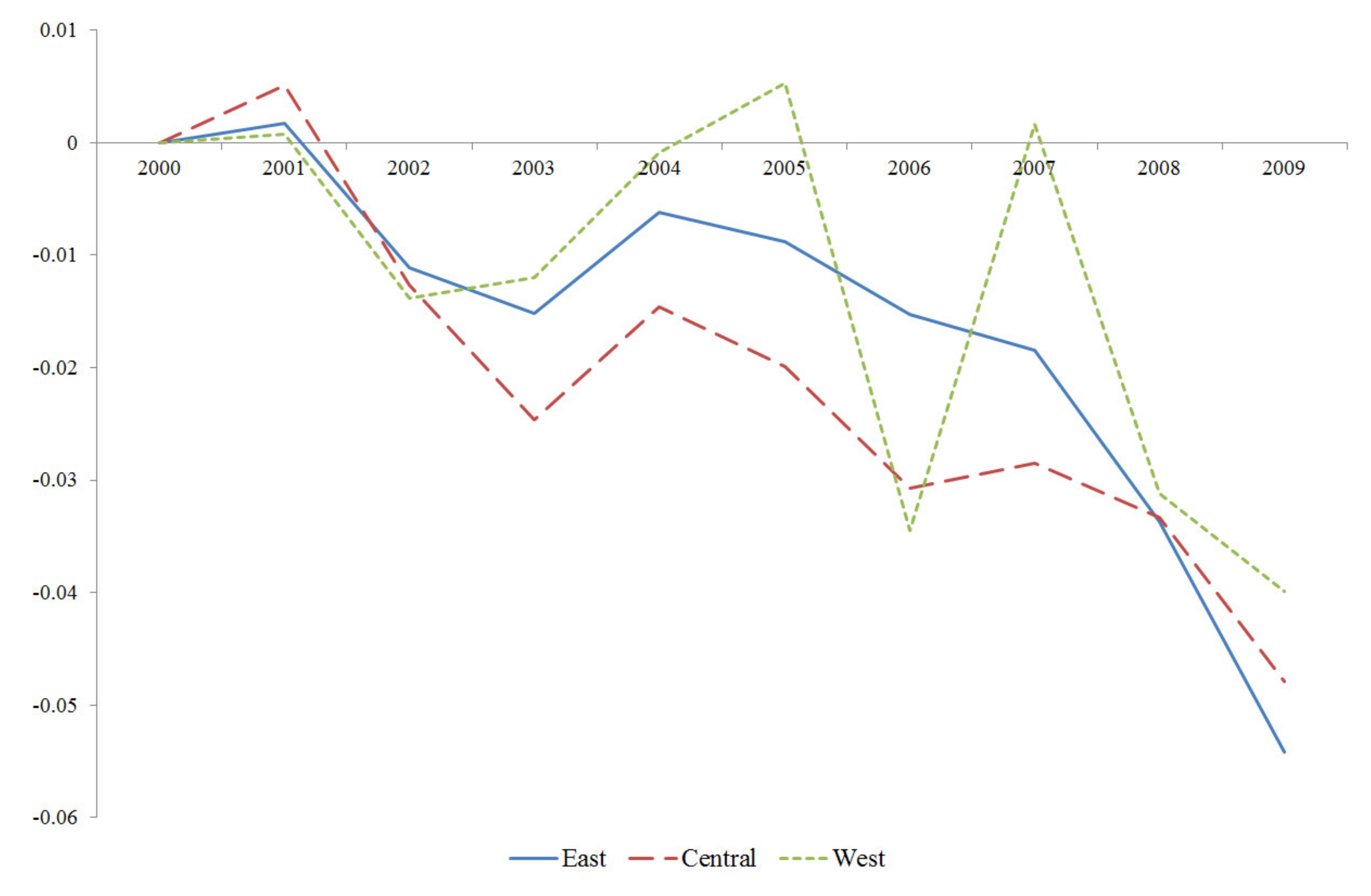 Sustainability 12 05342 g005 Sustainability 12 05342 g005
