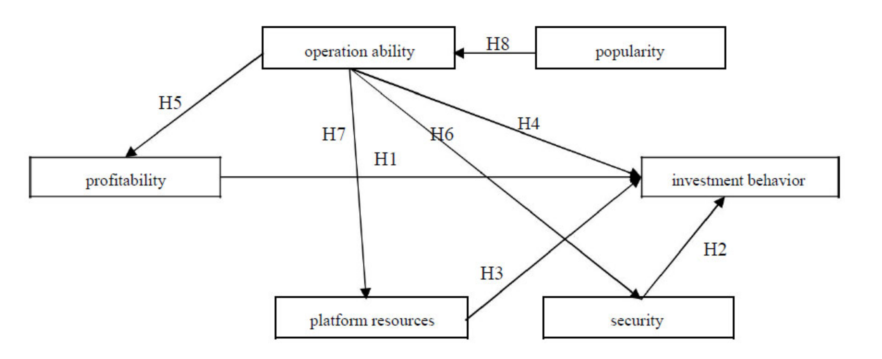 Sustainability 12 05345 g002