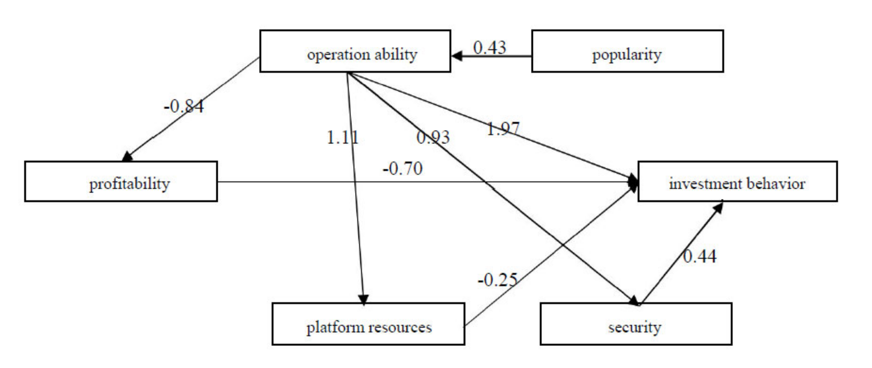 Sustainability 12 05345 g003
