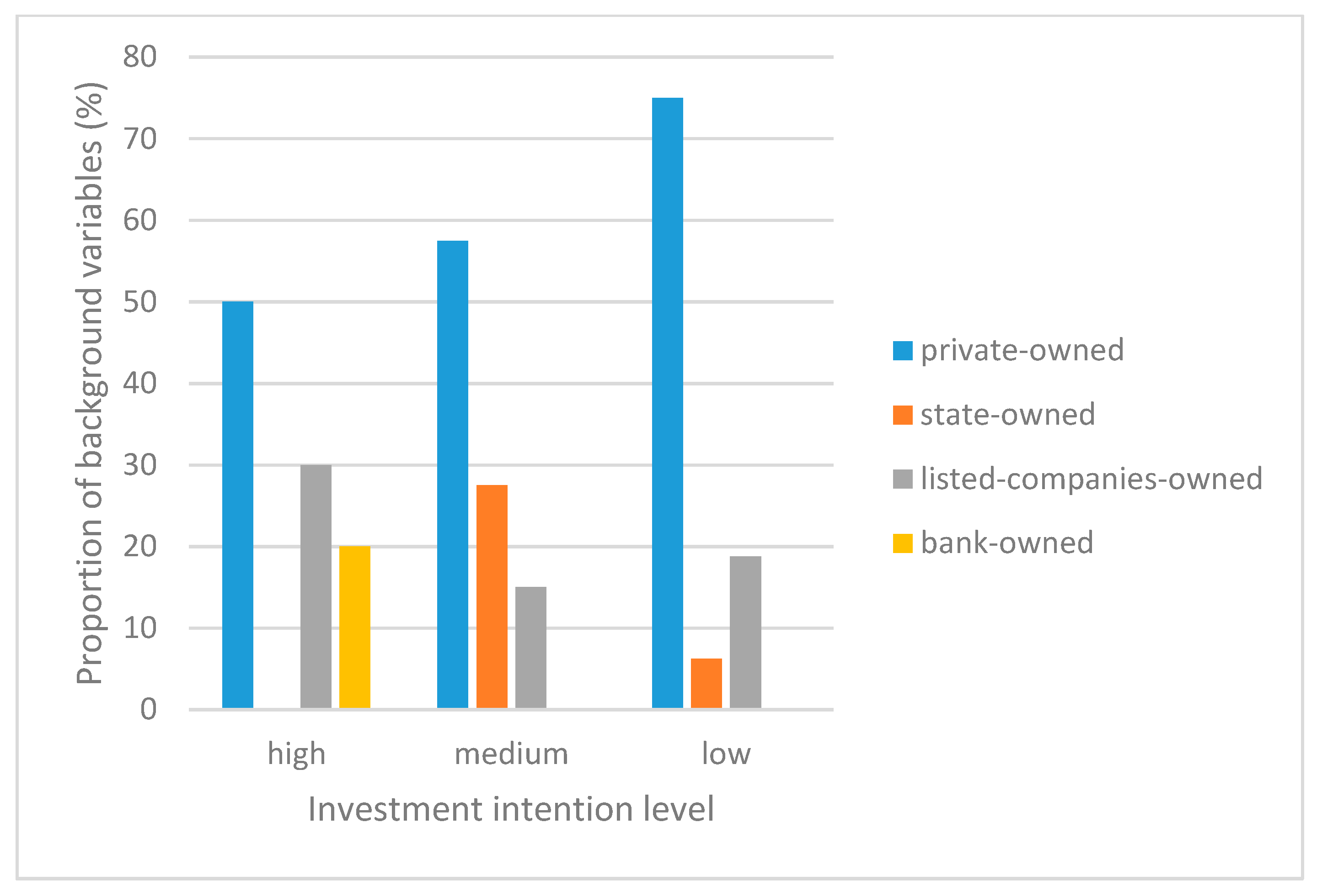 Sustainability 12 05345 g004