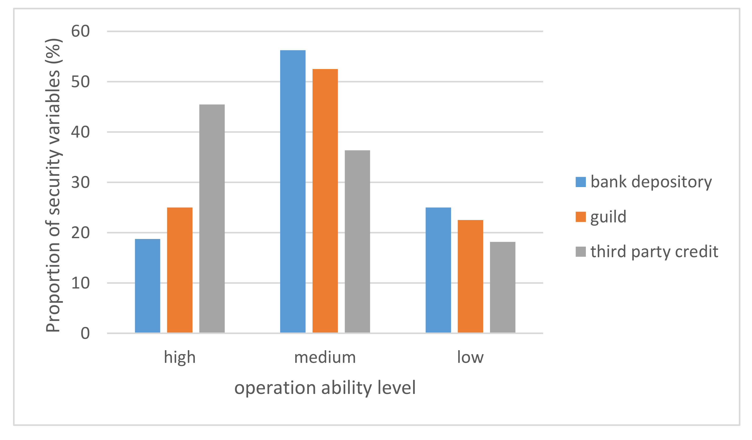 Sustainability 12 05345 g005