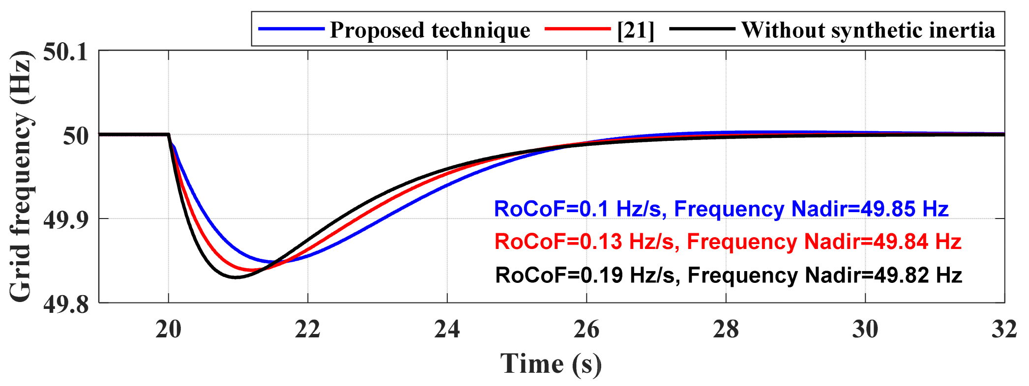 Sustainability 12 05346 g009