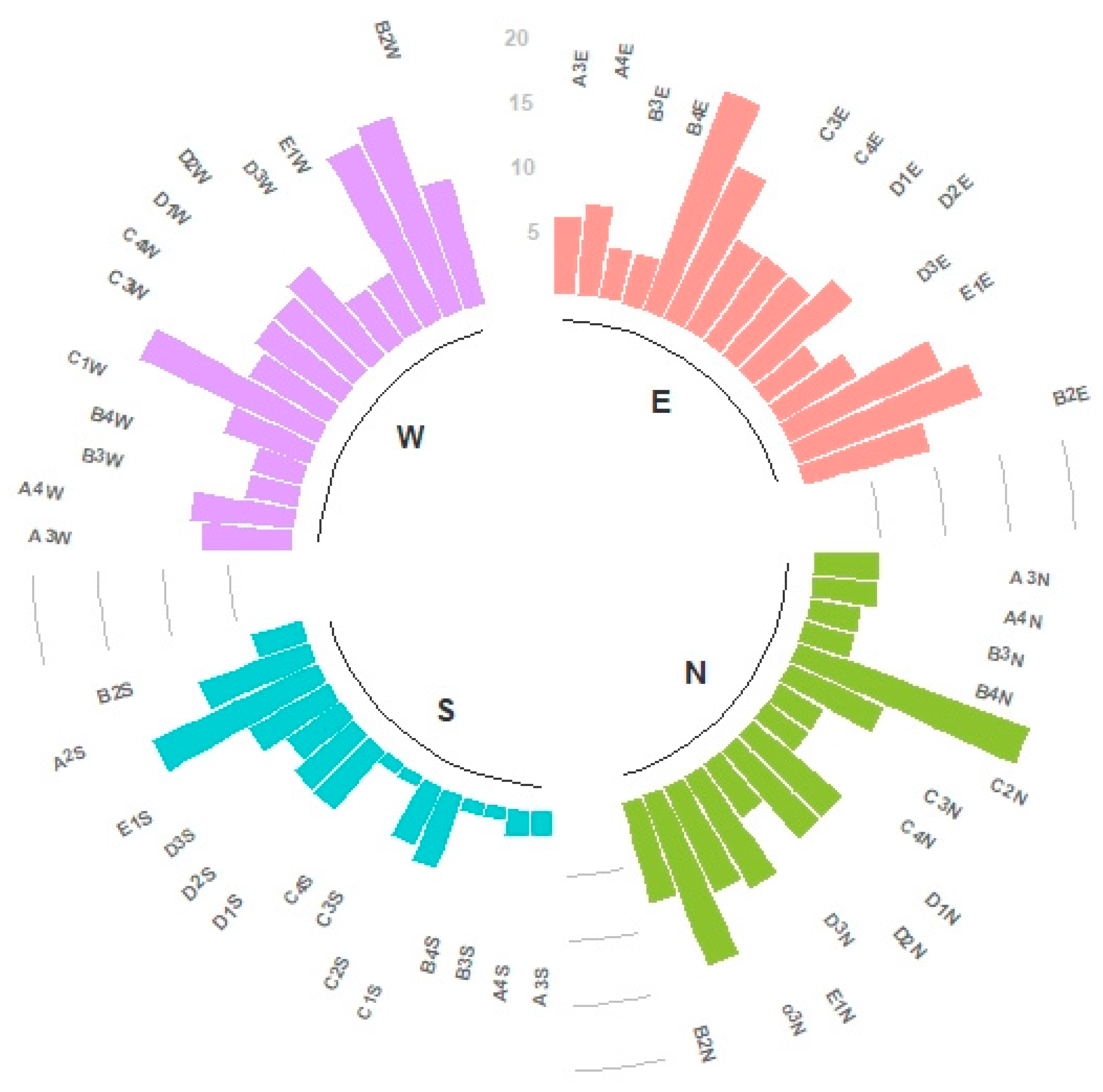 Sustainability 12 05347 g005 Sustainability 12 05347 g005