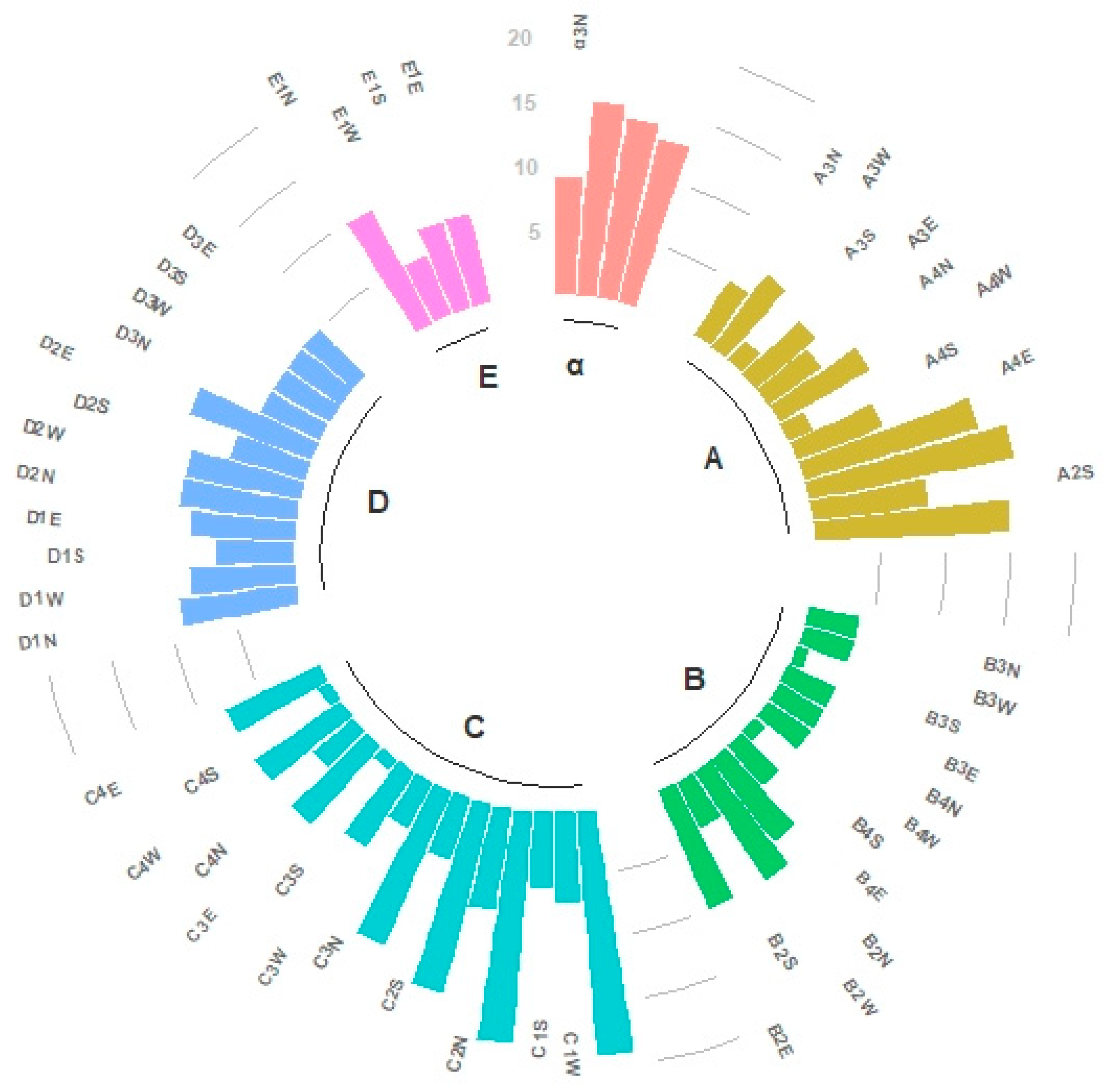 Sustainability 12 05347 g006 Sustainability 12 05347 g006