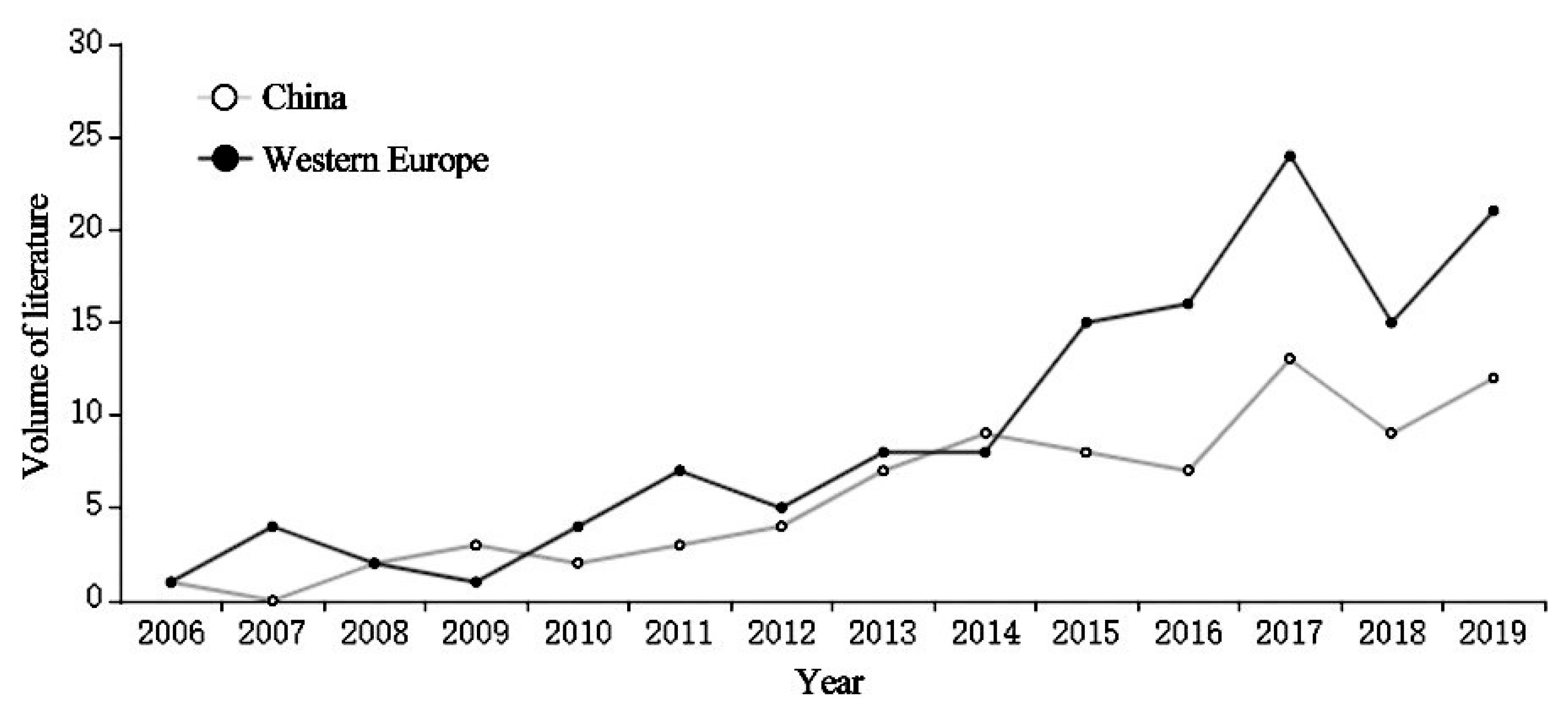 Sustainability 12 05348 g001 Sustainability 12 05348 g001