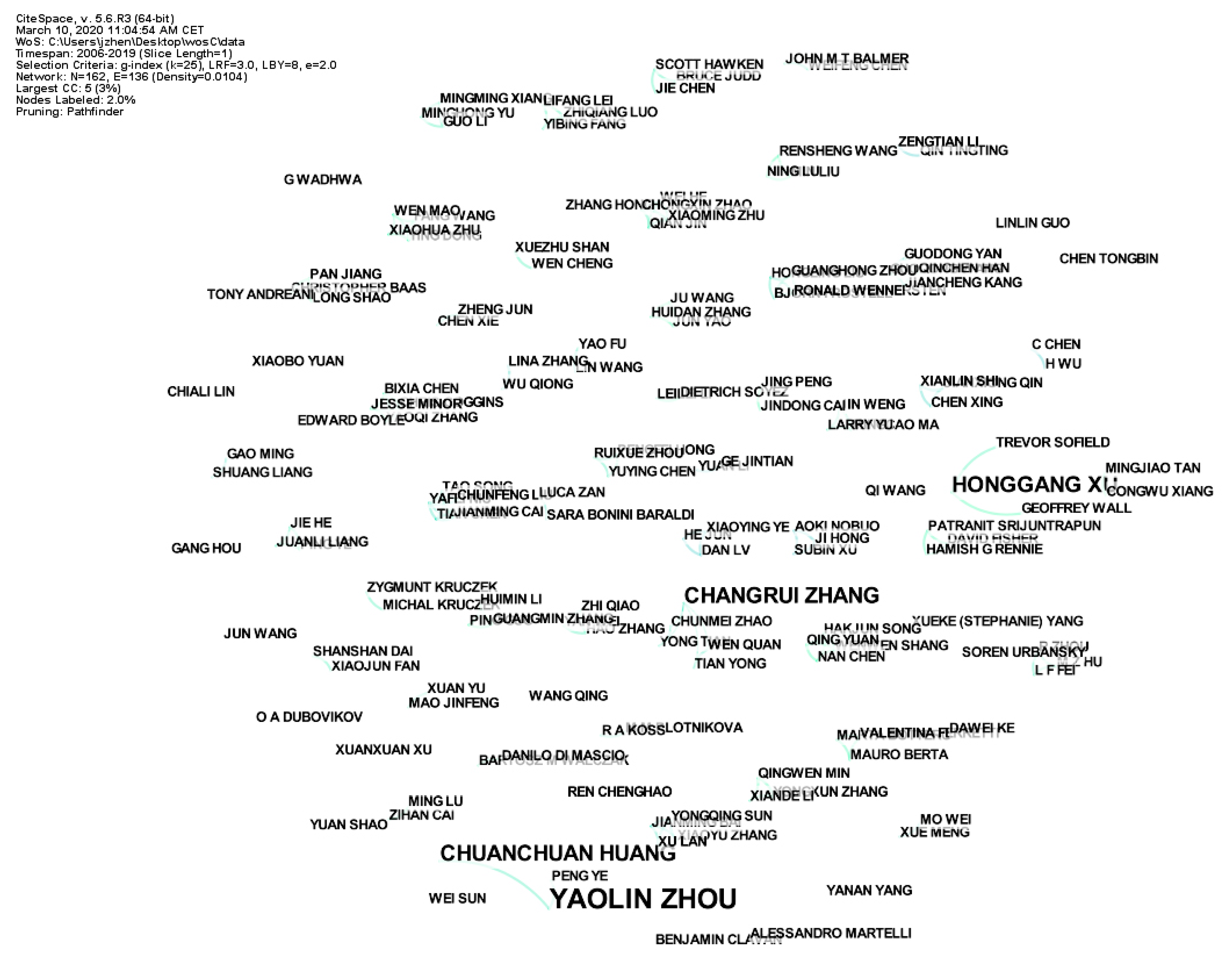 Sustainability 12 05348 g002 Sustainability 12 05348 g002