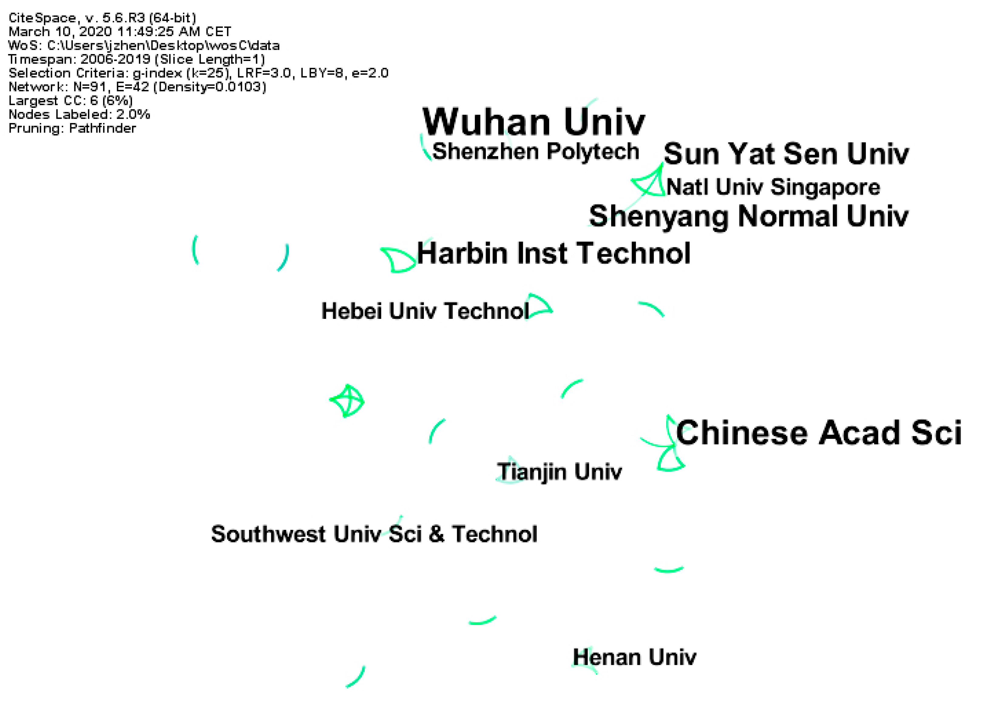 Sustainability 12 05348 g003 Sustainability 12 05348 g003