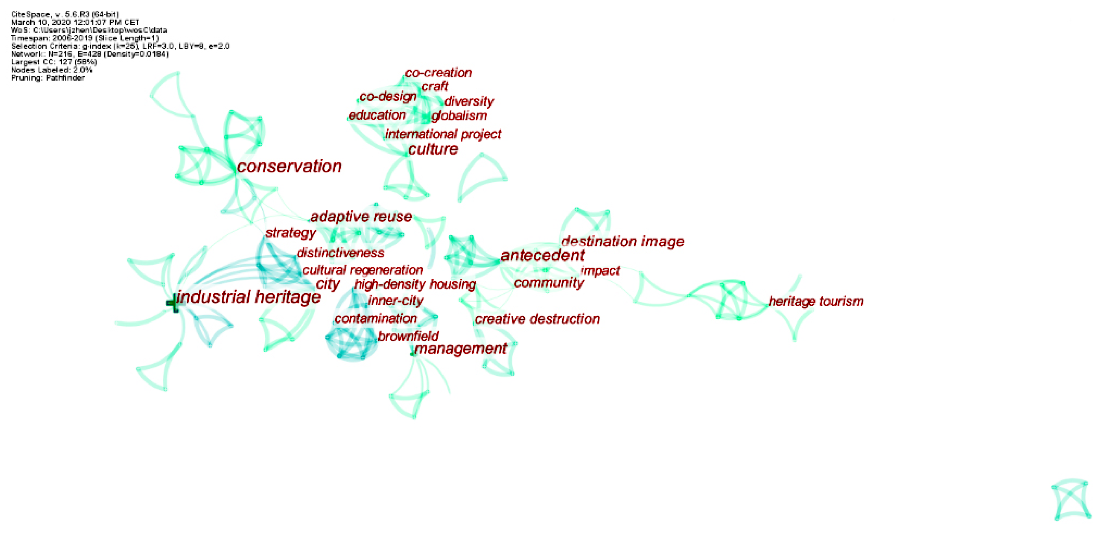 Sustainability 12 05348 g004 Sustainability 12 05348 g004