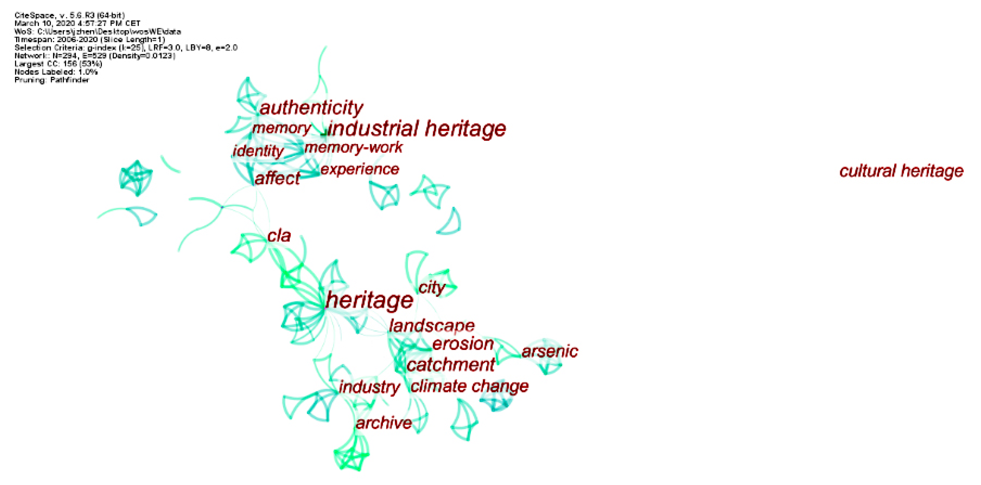 Sustainability 12 05348 g007 Sustainability 12 05348 g007