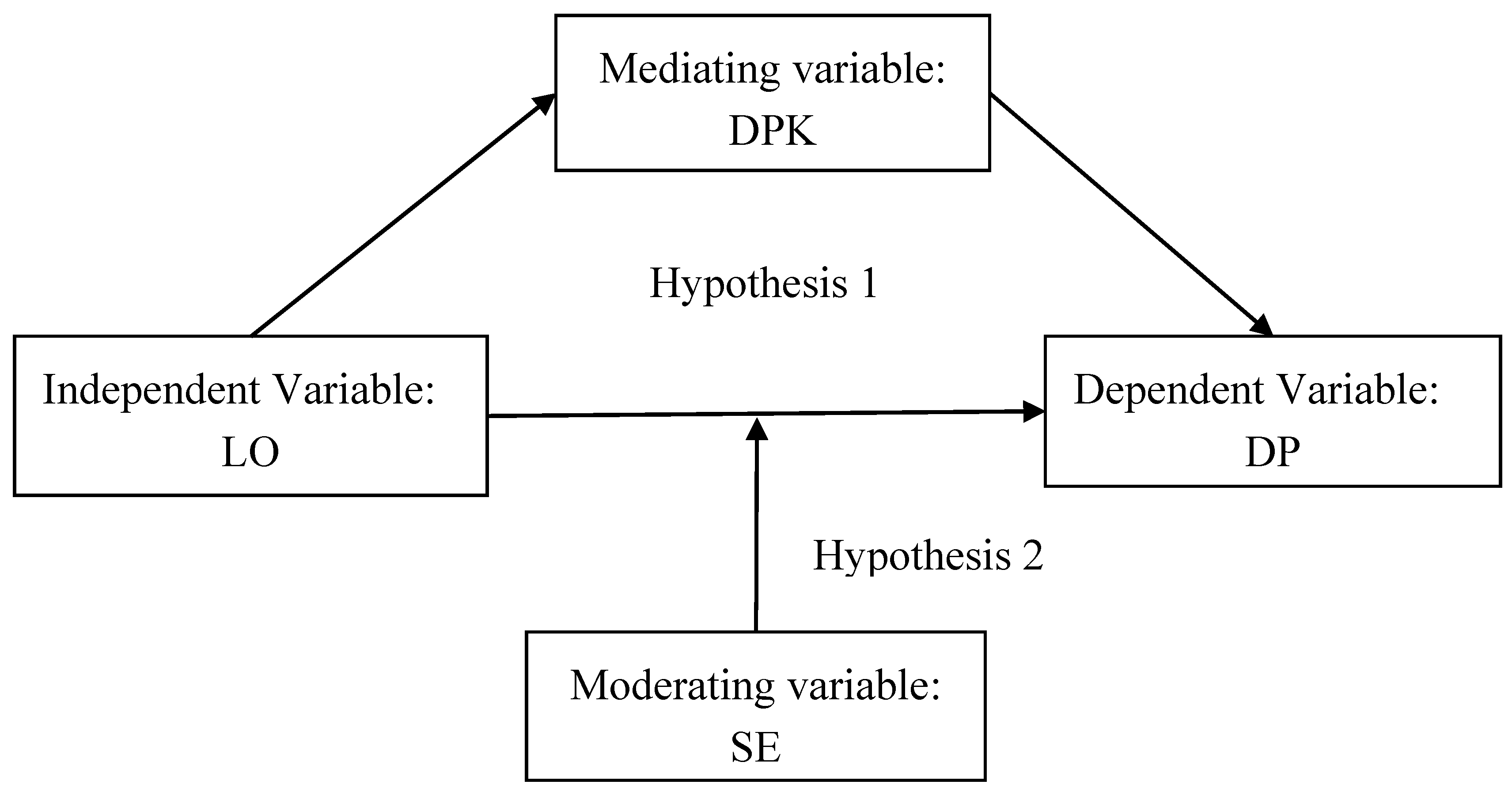 Sustainability 12 05354 g001