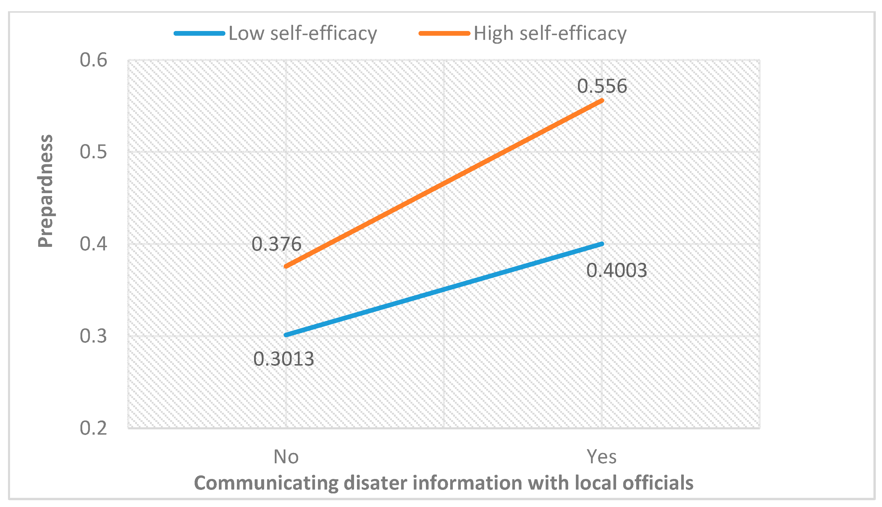 Sustainability 12 05354 g003